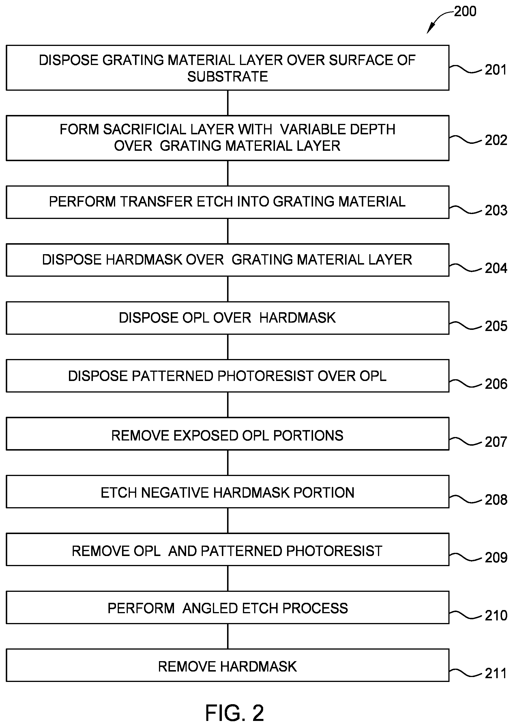 Patent US12099241 Figure 2 – Forming variable depth structures with laser ablation