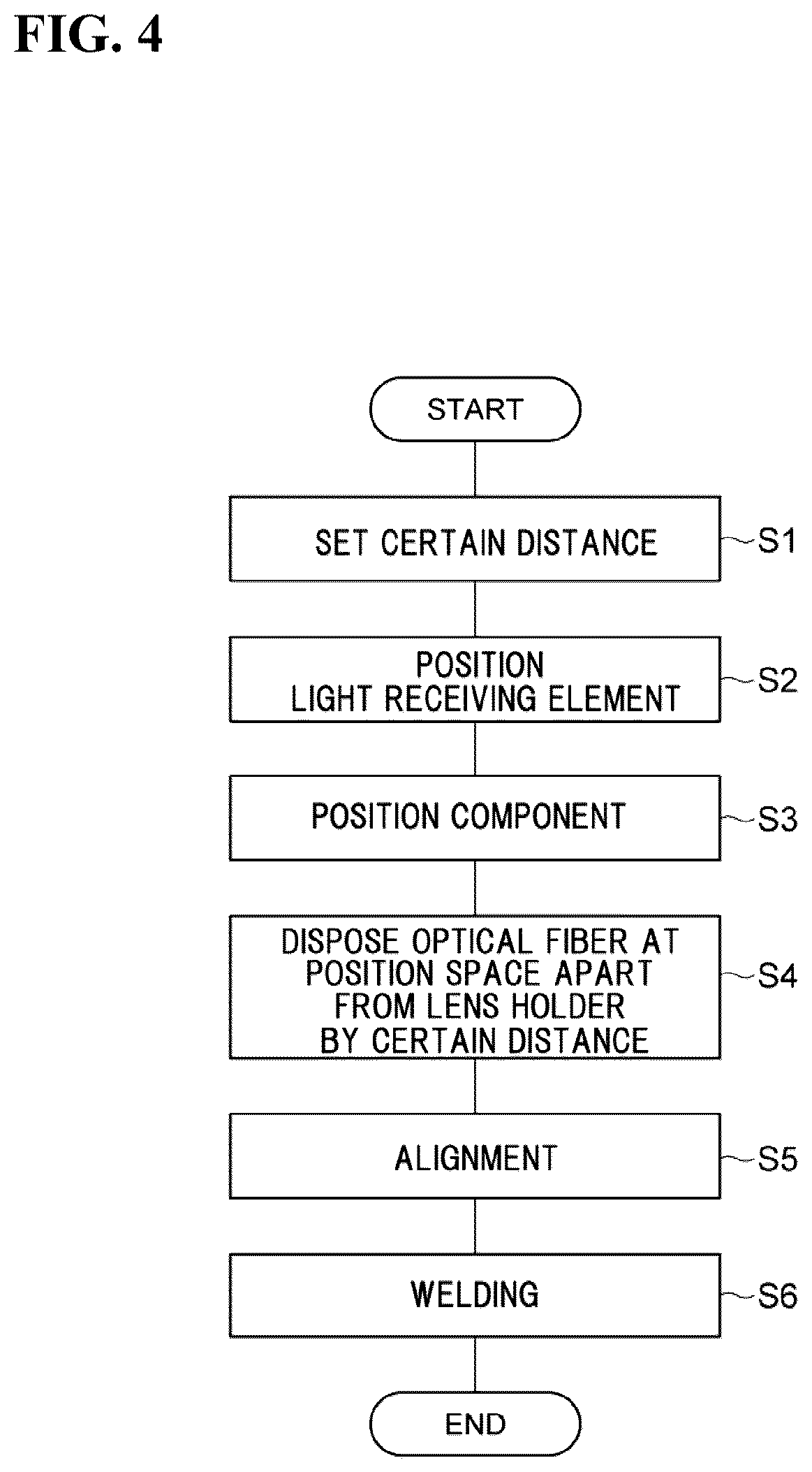 Patent US12099244 Figure 4 – Method of manufacturing light receiving module