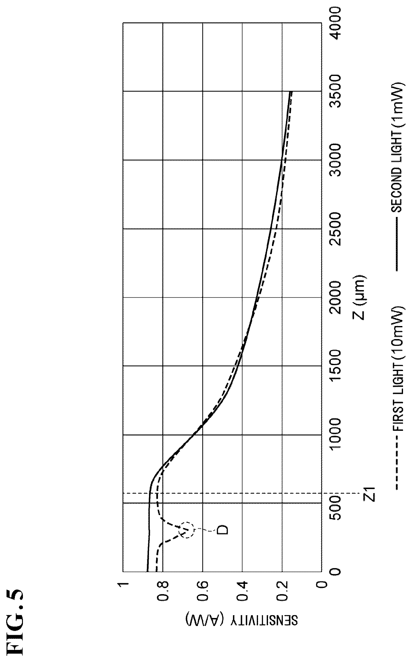 Patent US12099244 Figure 5 – Method of manufacturing light receiving module