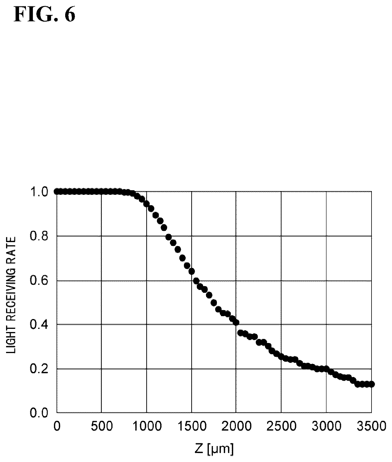 Patent US12099244 Figure 6 – Method of manufacturing light receiving module