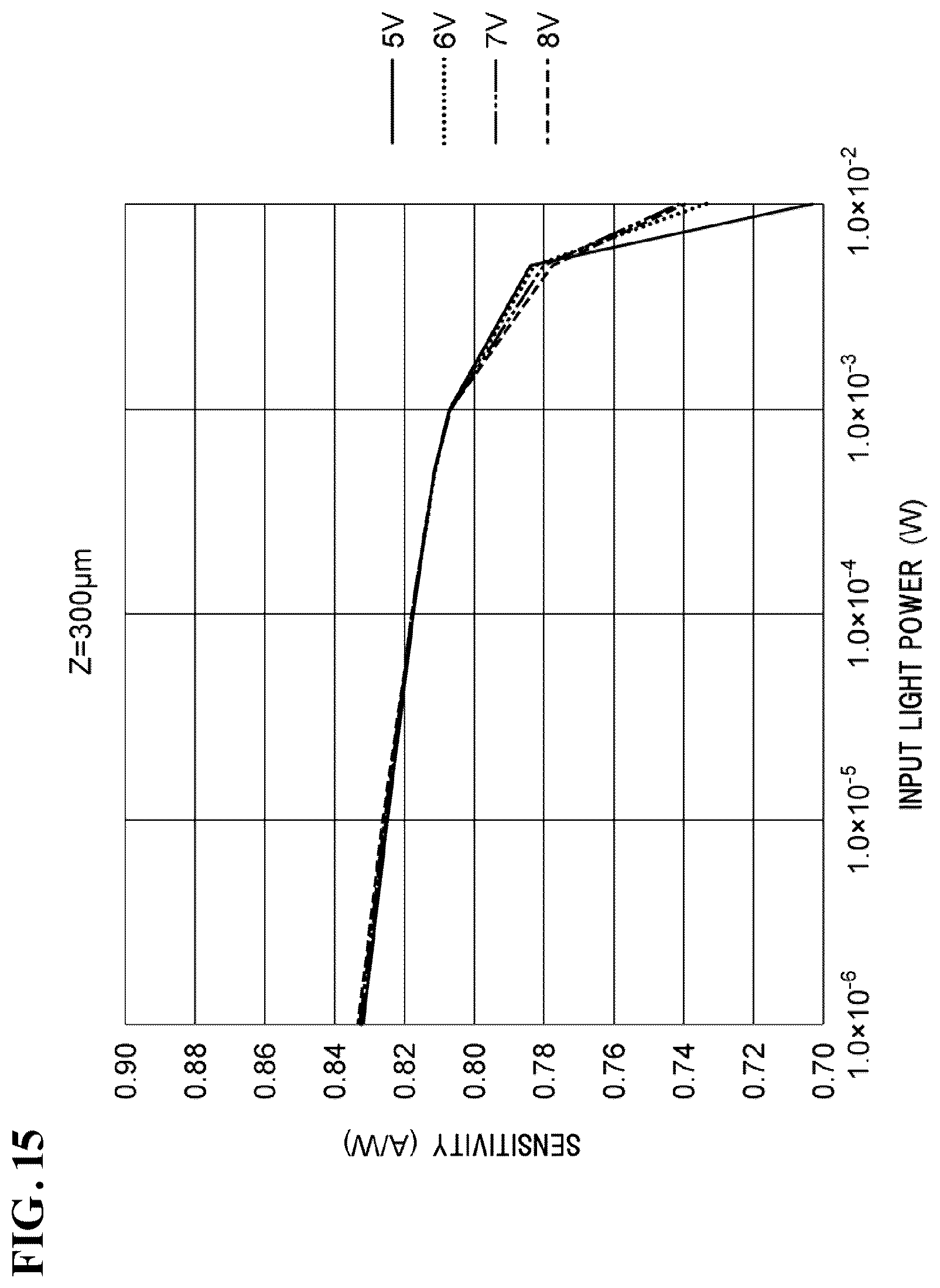 Patent US12099244 Figure 15 – Method of manufacturing light receiving module