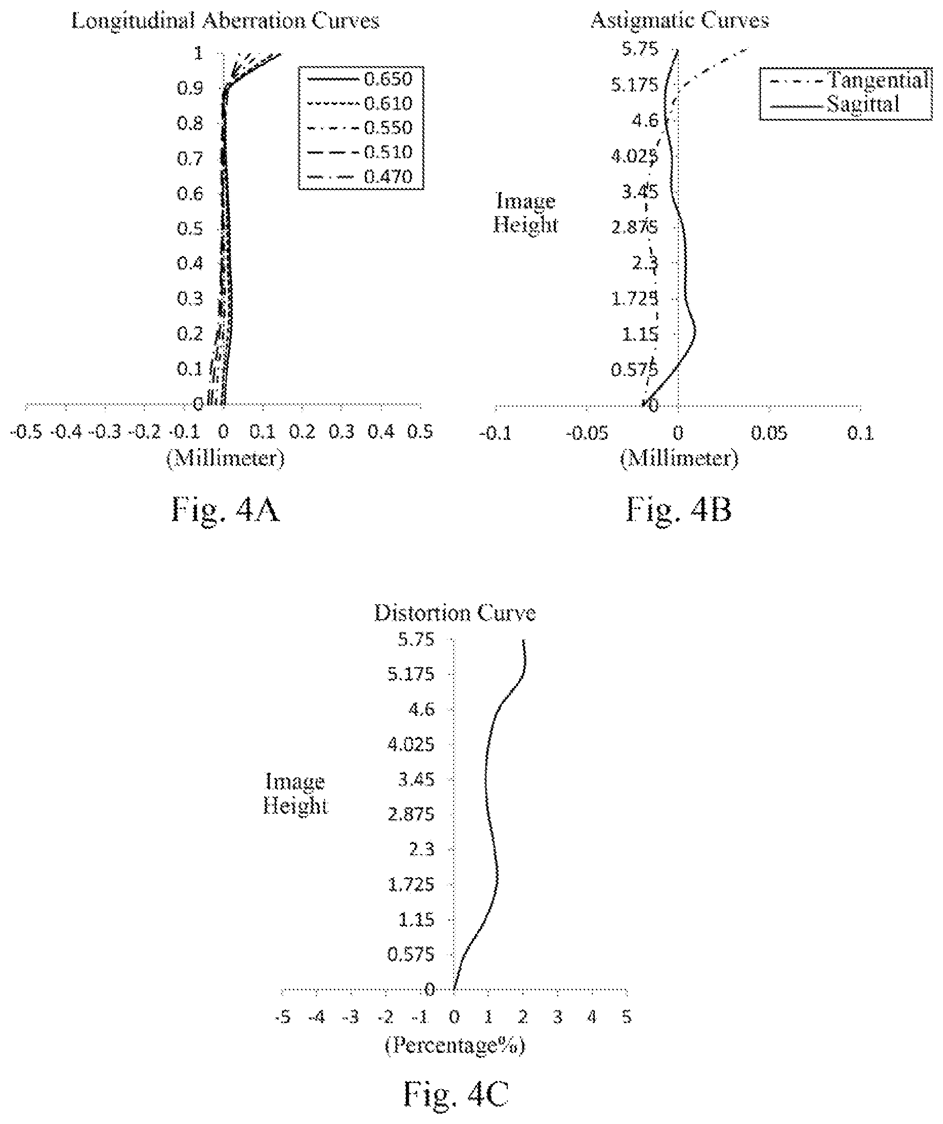 Patent US12099255 Figure 3 – Optical imaging lens assembly