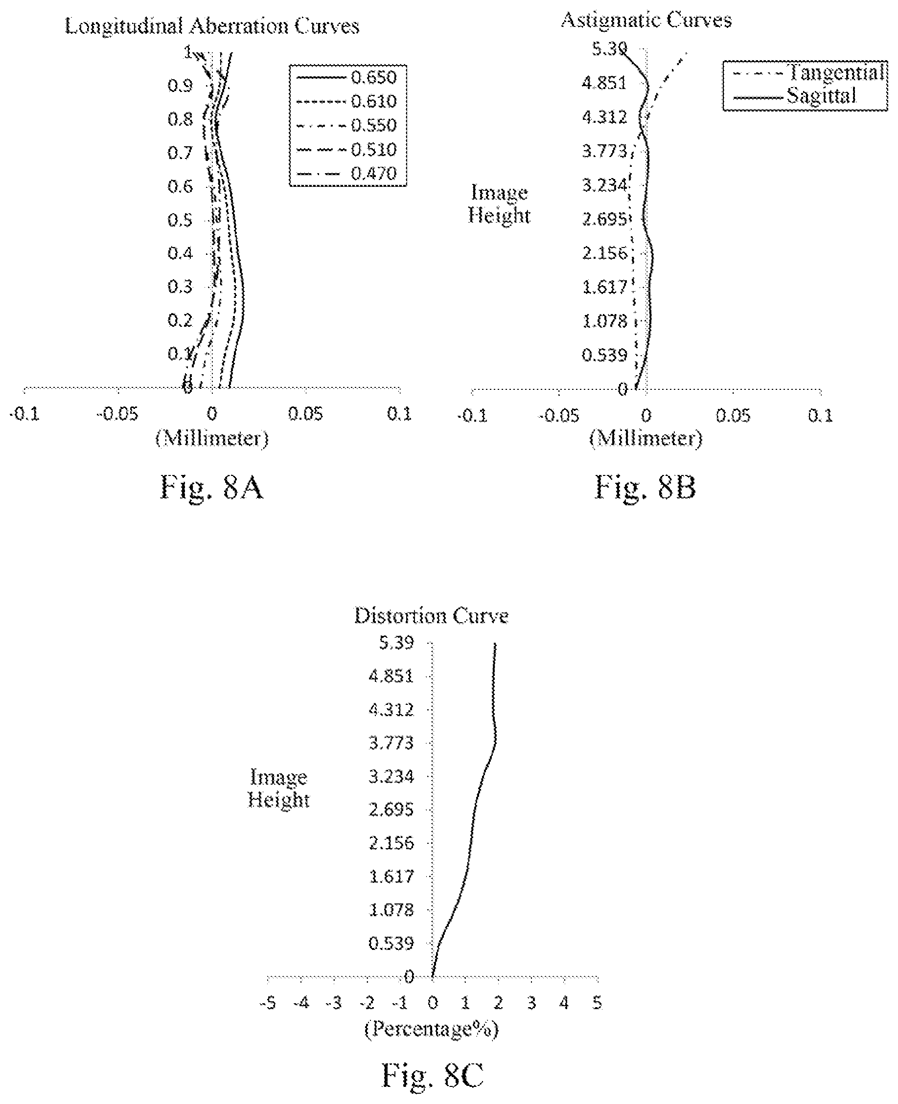 Patent US12099255 Figure 6 – Optical imaging lens assembly