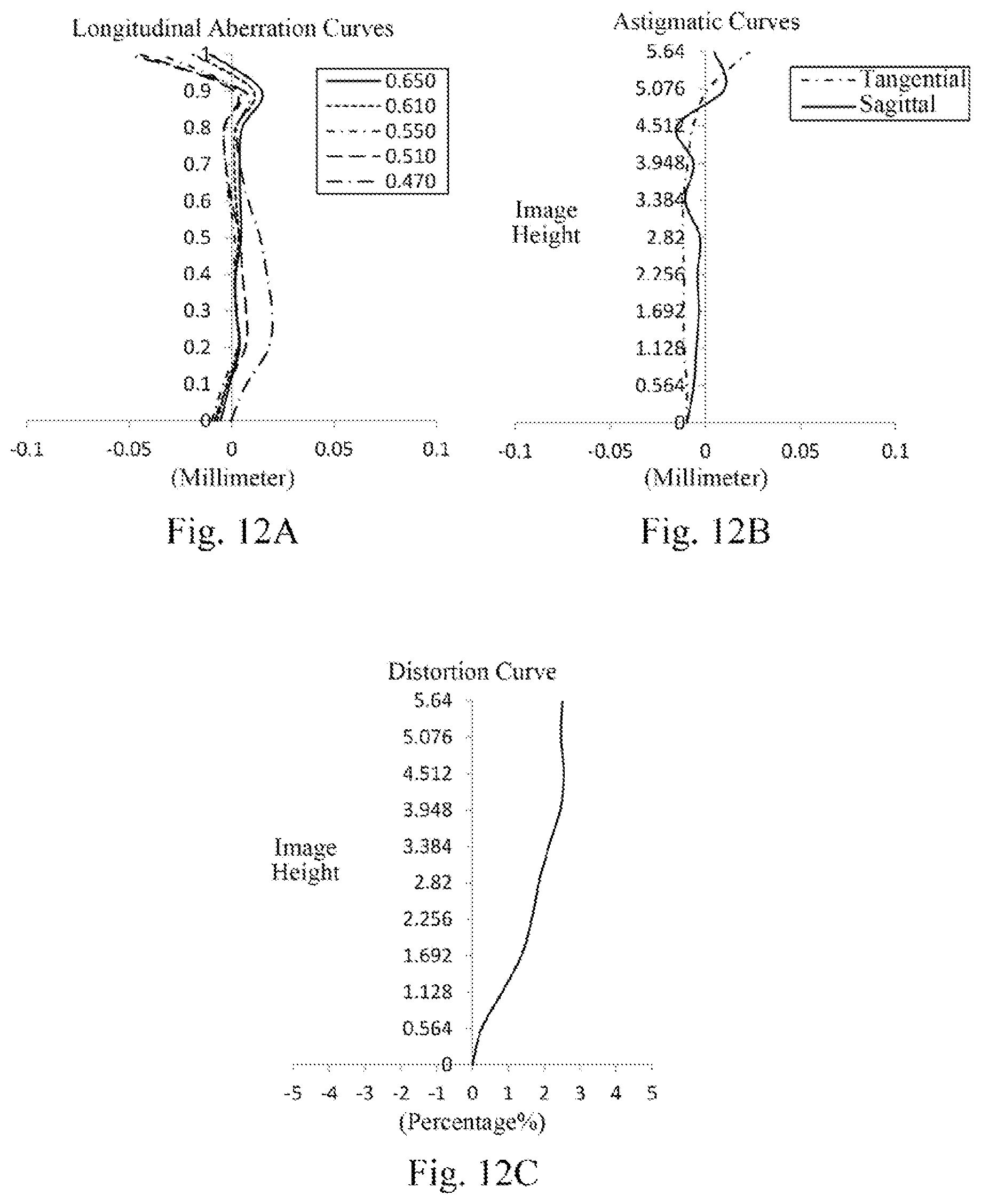 Patent US12099255 Figure 9 – Optical imaging lens assembly
