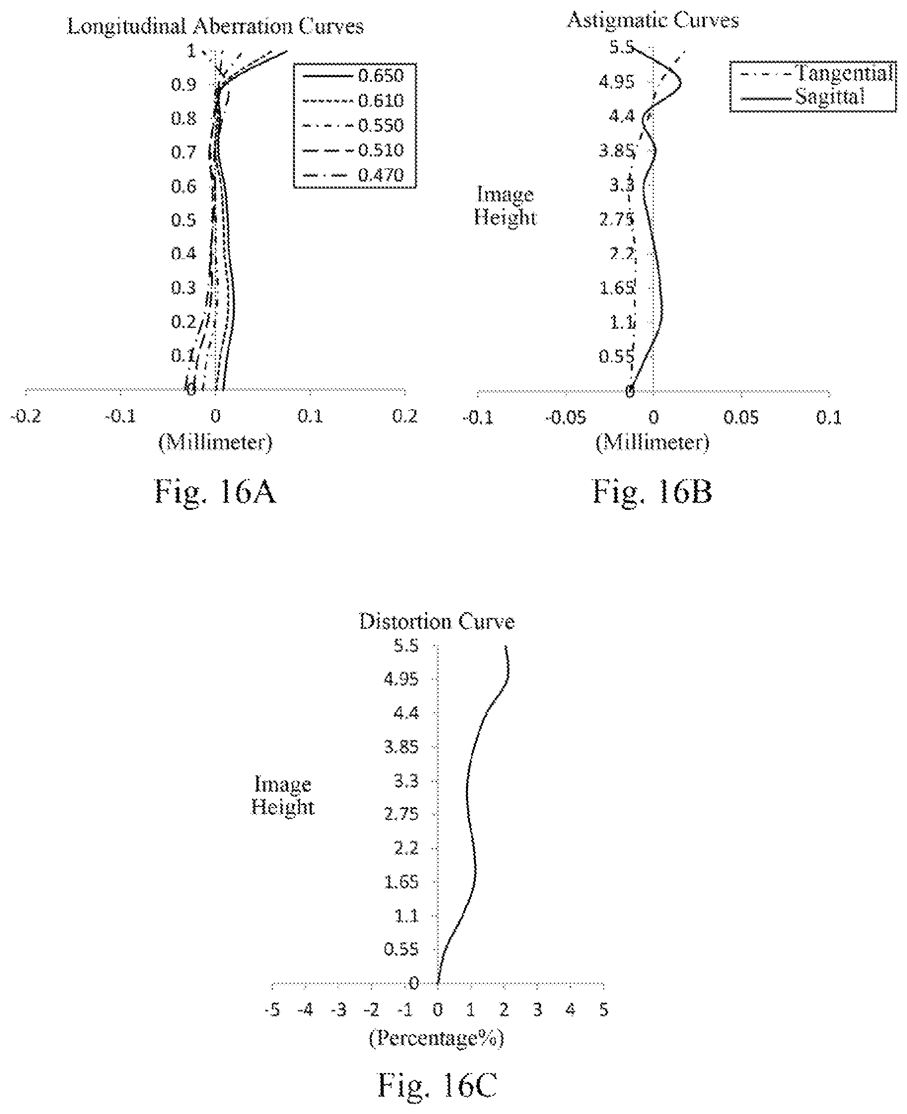 Patent US12099255 Figure 12 – Optical imaging lens assembly