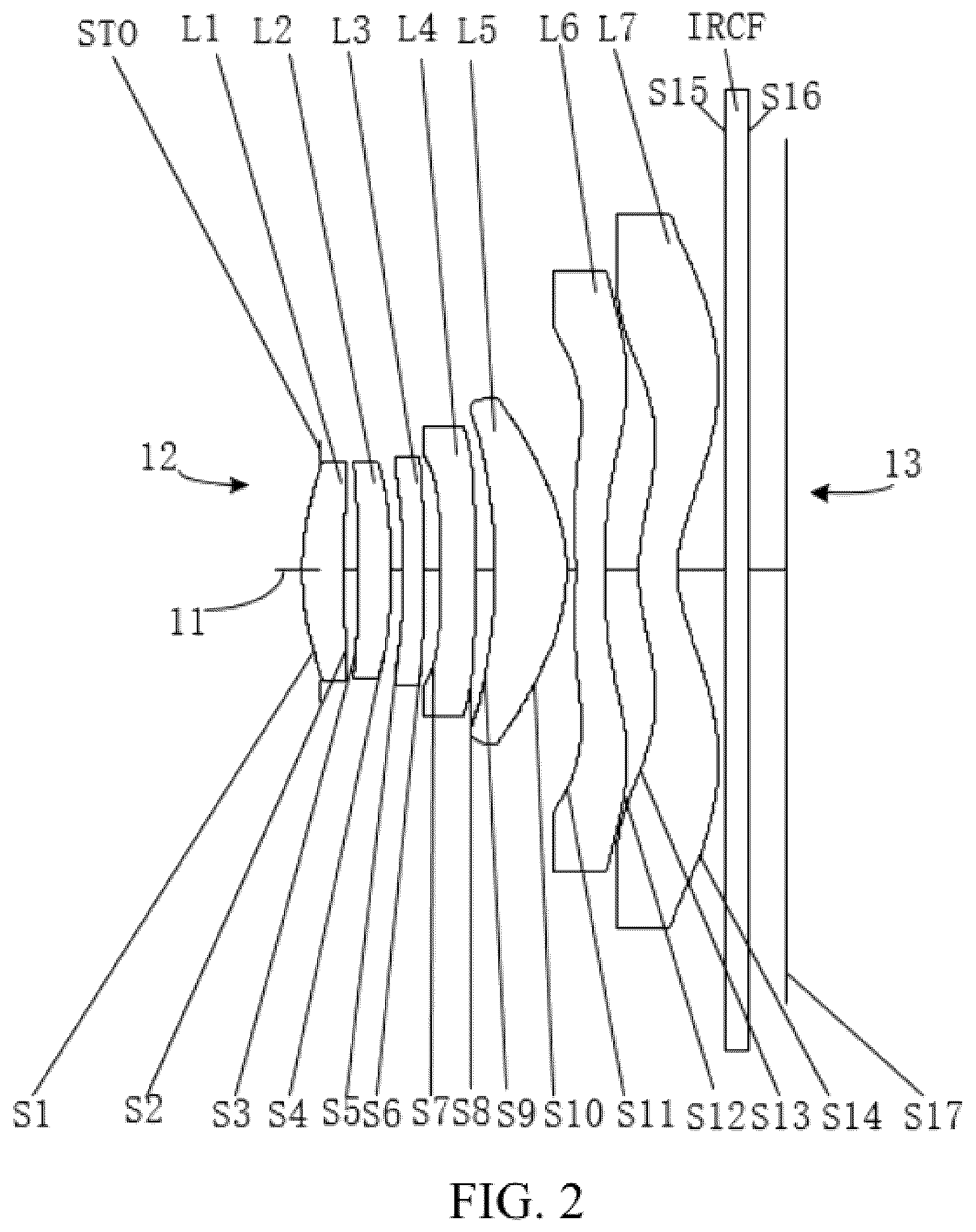 Patent US12099256 Figure 2 – Optical system, lens module, and terminal device including seven lenses of ++−−+−−, +−+−+−−,++−++−−,++−−++− OR ++−−+−+ refractive powers