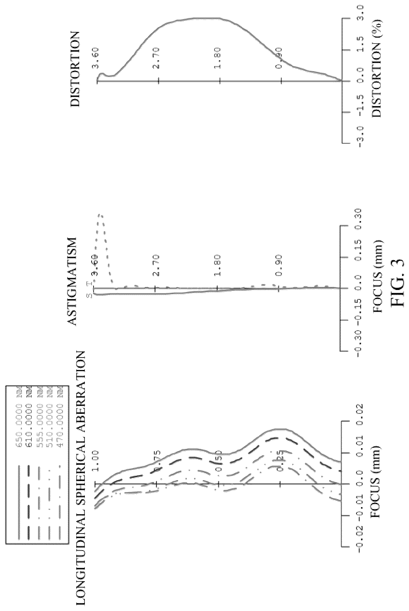 Patent US12099256 Figure 3 – Optical system, lens module, and terminal device including seven lenses of ++−−+−−, +−+−+−−,++−++−−,++−−++− OR ++−−+−+ refractive powers