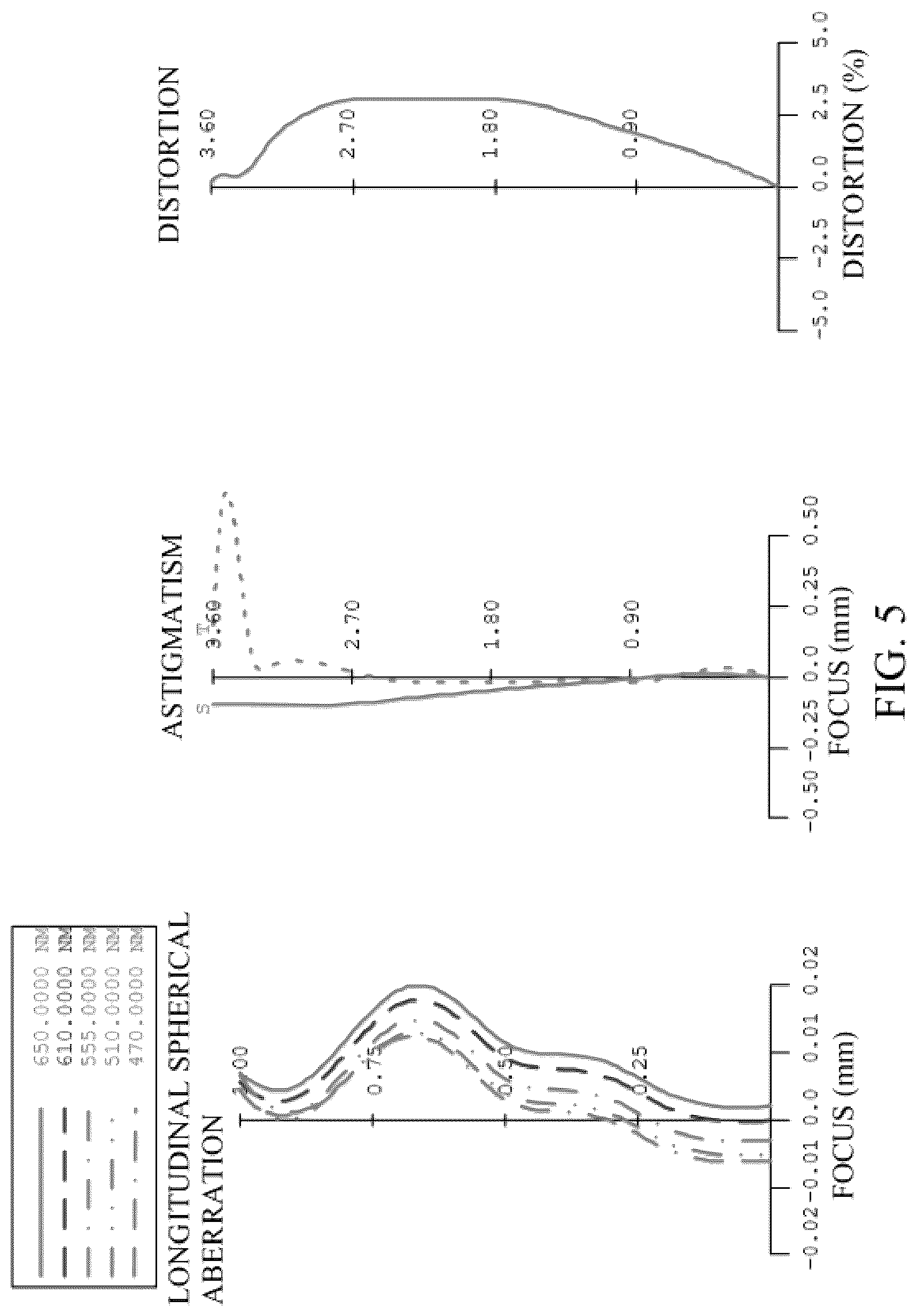 Patent US12099256 Figure 5 – Optical system, lens module, and terminal device including seven lenses of ++−−+−−, +−+−+−−,++−++−−,++−−++− OR ++−−+−+ refractive powers