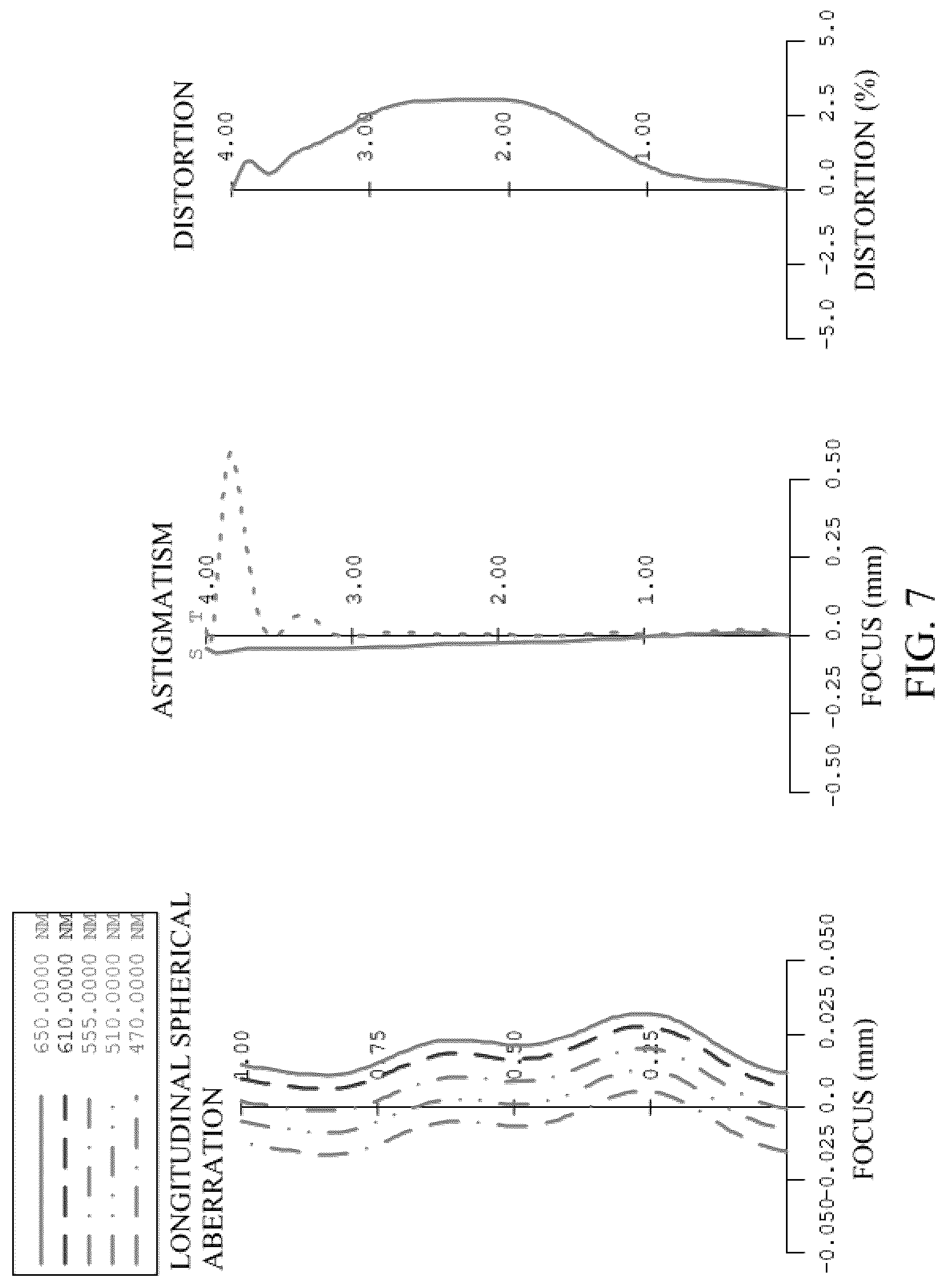 Patent US12099256 Figure 7 – Optical system, lens module, and terminal device including seven lenses of ++−−+−−, +−+−+−−,++−++−−,++−−++− OR ++−−+−+ refractive powers