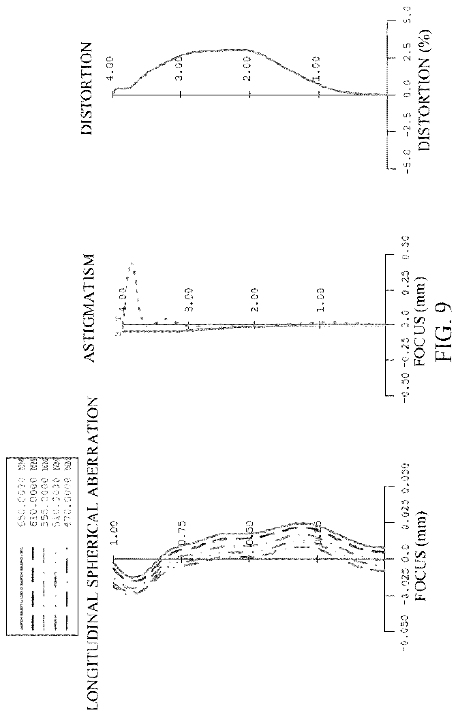 Patent US12099256 Figure 9 – Optical system, lens module, and terminal device including seven lenses of ++−−+−−, +−+−+−−,++−++−−,++−−++− OR ++−−+−+ refractive powers