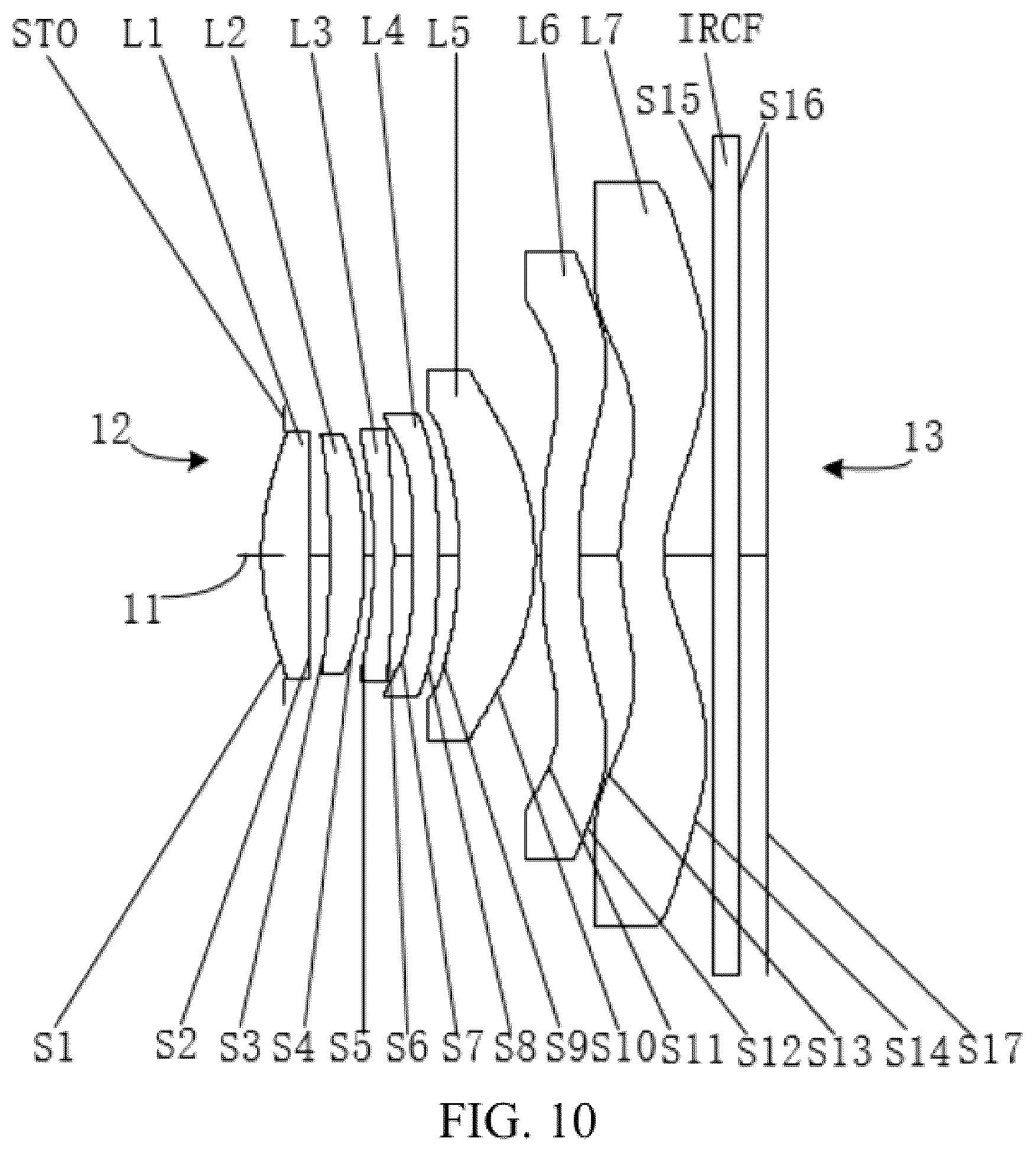 Patent US12099256 Figure 10 – Optical system, lens module, and terminal device including seven lenses of ++−−+−−, +−+−+−−,++−++−−,++−−++− OR ++−−+−+ refractive powers