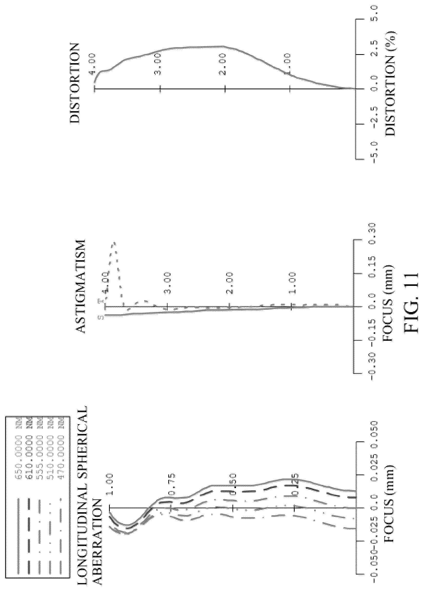 Patent US12099256 Figure 11 – Optical system, lens module, and terminal device including seven lenses of ++−−+−−, +−+−+−−,++−++−−,++−−++− OR ++−−+−+ refractive powers