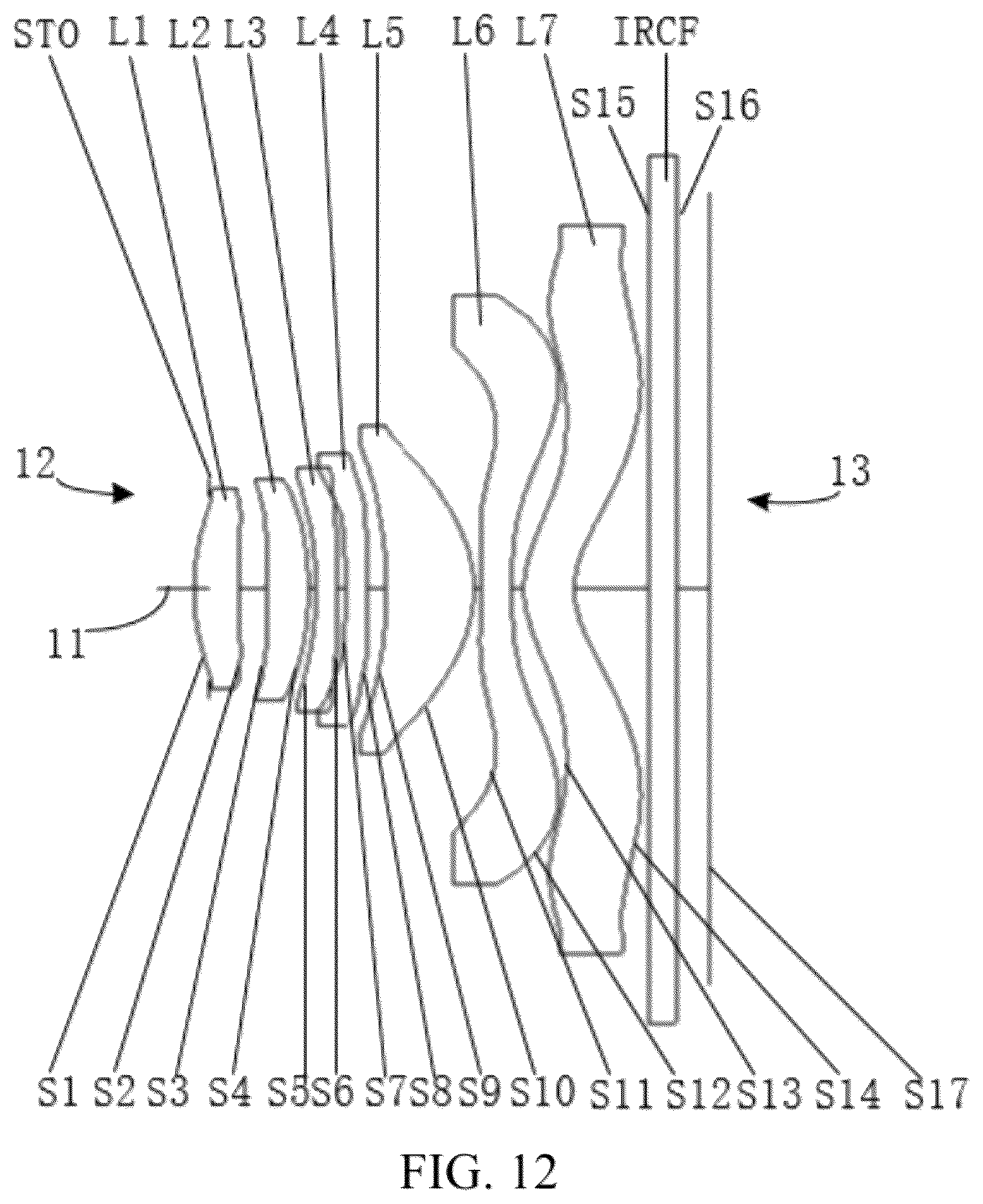 Patent US12099256 Figure 12 – Optical system, lens module, and terminal device including seven lenses of ++−−+−−, +−+−+−−,++−++−−,++−−++− OR ++−−+−+ refractive powers