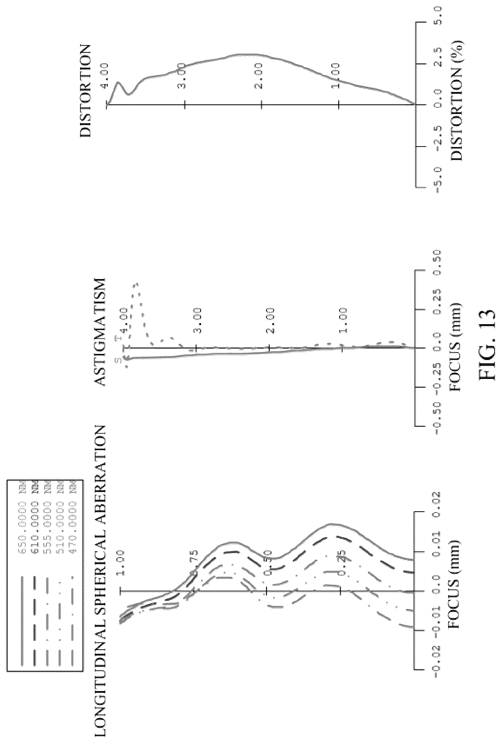 Patent US12099256 Figure 13 – Optical system, lens module, and terminal device including seven lenses of ++−−+−−, +−+−+−−,++−++−−,++−−++− OR ++−−+−+ refractive powers