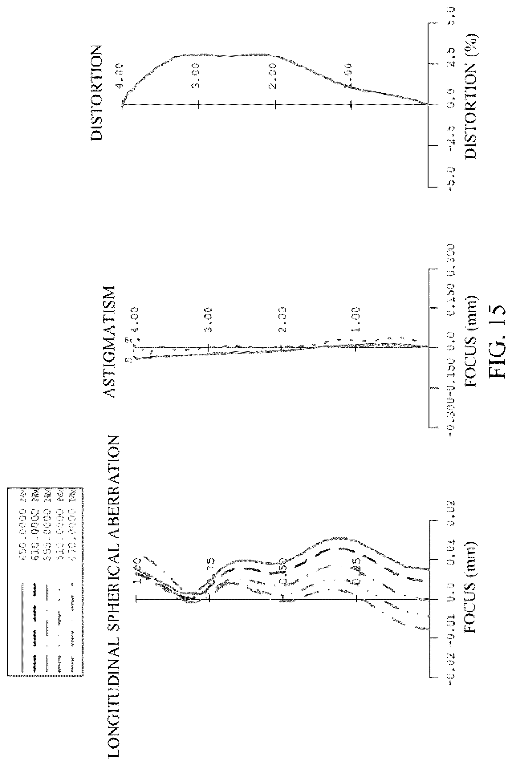 Patent US12099256 Figure 15 – Optical system, lens module, and terminal device including seven lenses of ++−−+−−, +−+−+−−,++−++−−,++−−++− OR ++−−+−+ refractive powers