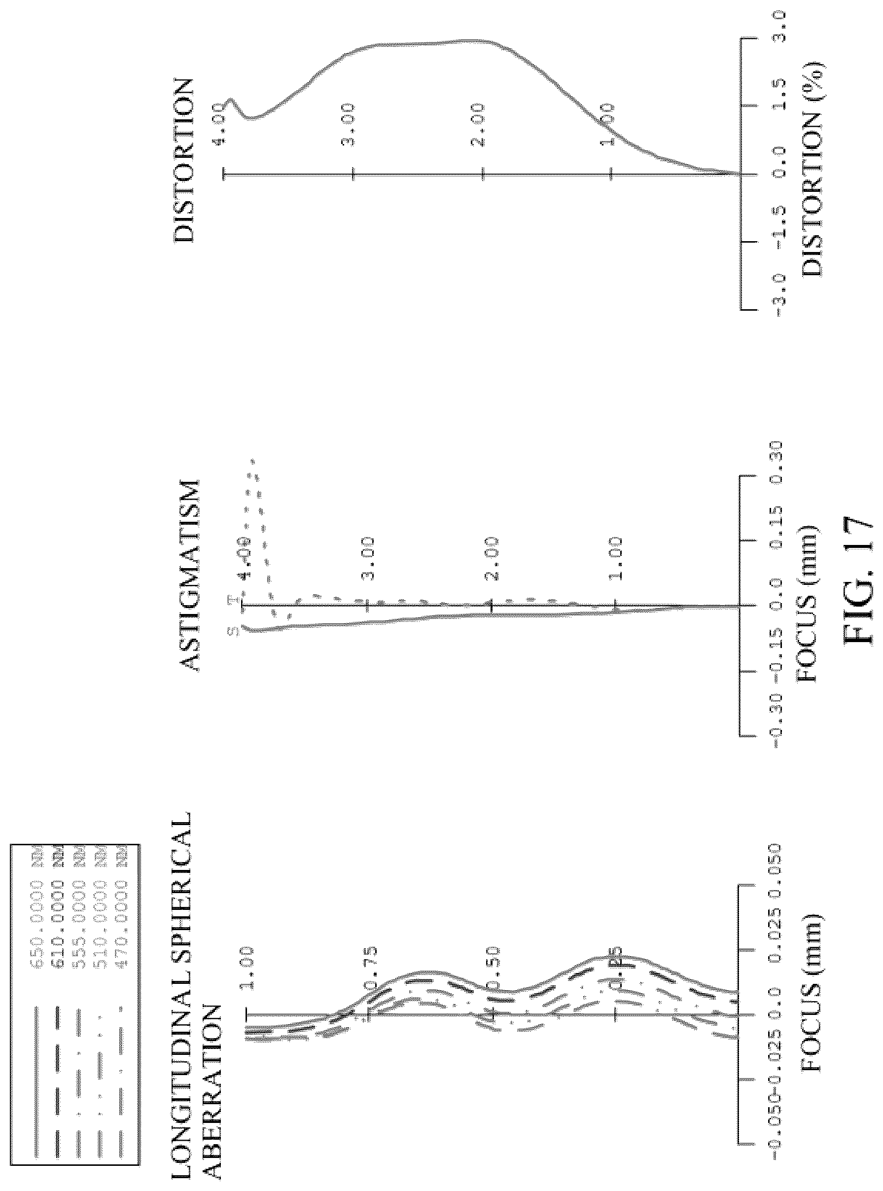Patent US12099256 Figure 17 – Optical system, lens module, and terminal device including seven lenses of ++−−+−−, +−+−+−−,++−++−−,++−−++− OR ++−−+−+ refractive powers
