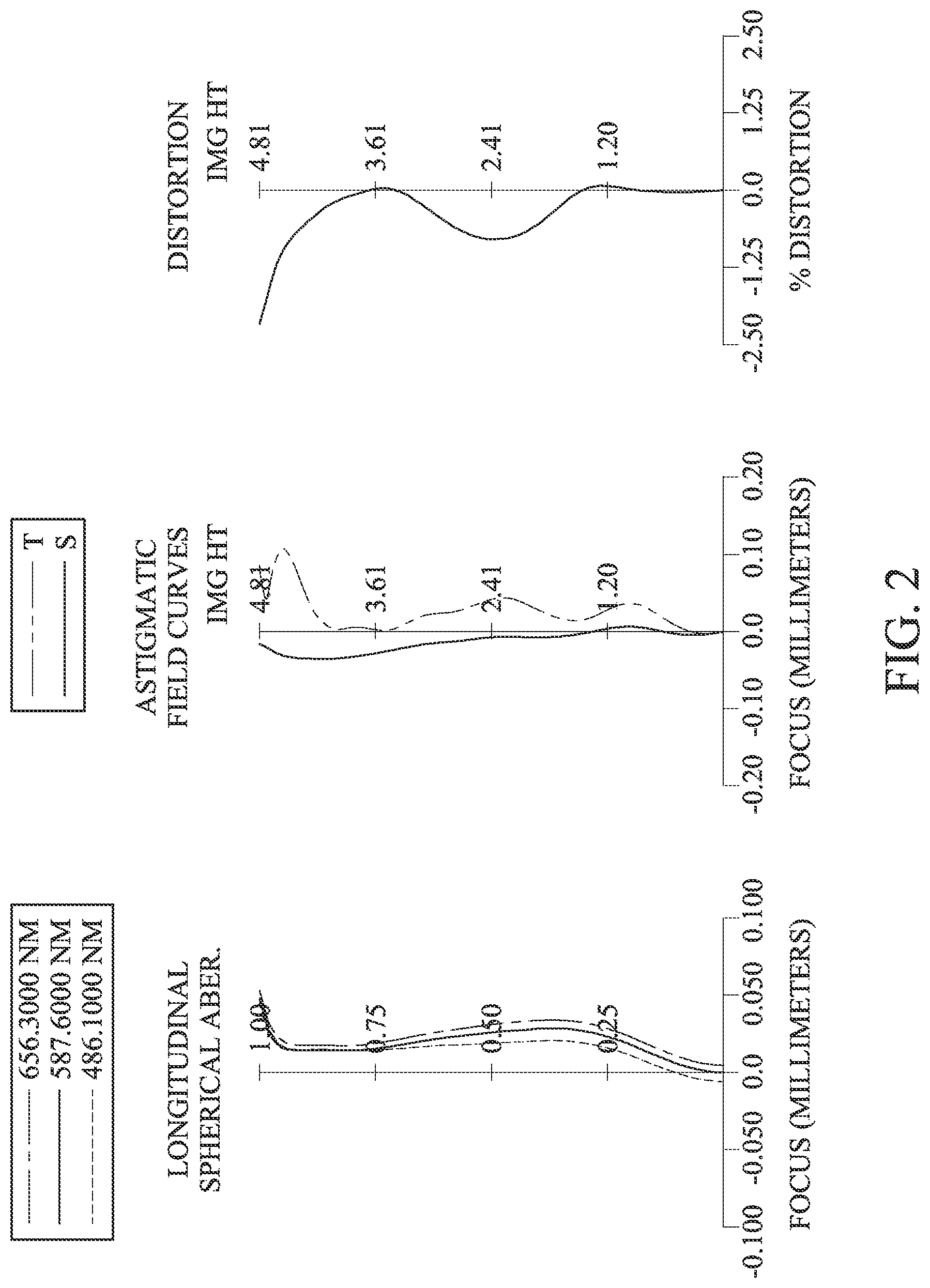 Patent US12099257 Figure 2 – Optical photographing system, image capturing unit and electronic device