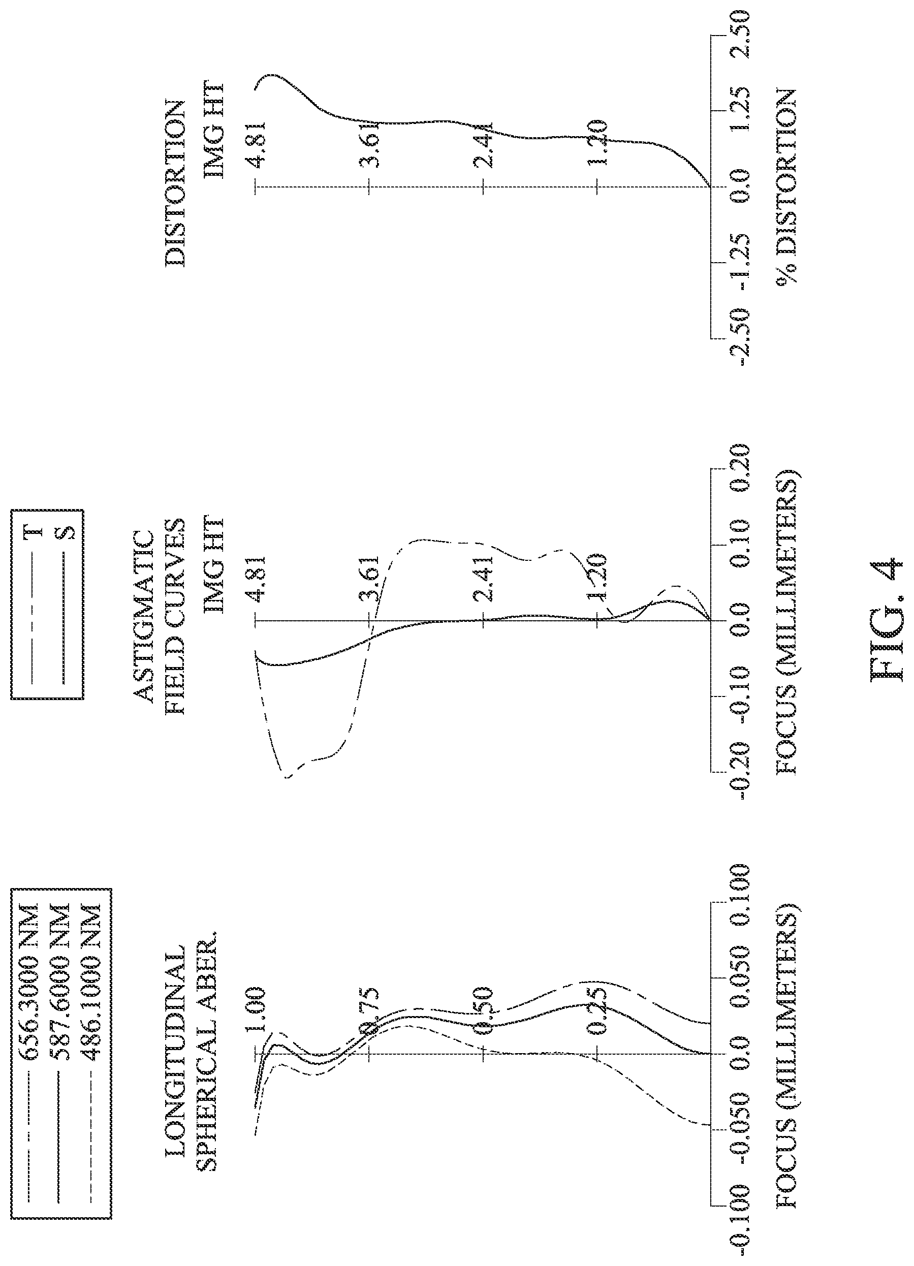 Patent US12099257 Figure 4 – Optical photographing system, image capturing unit and electronic device