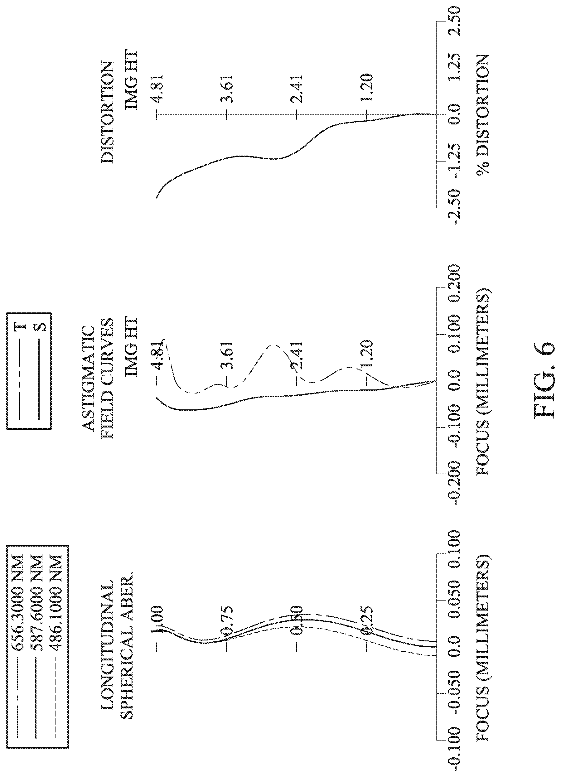 Patent US12099257 Figure 6 – Optical photographing system, image capturing unit and electronic device