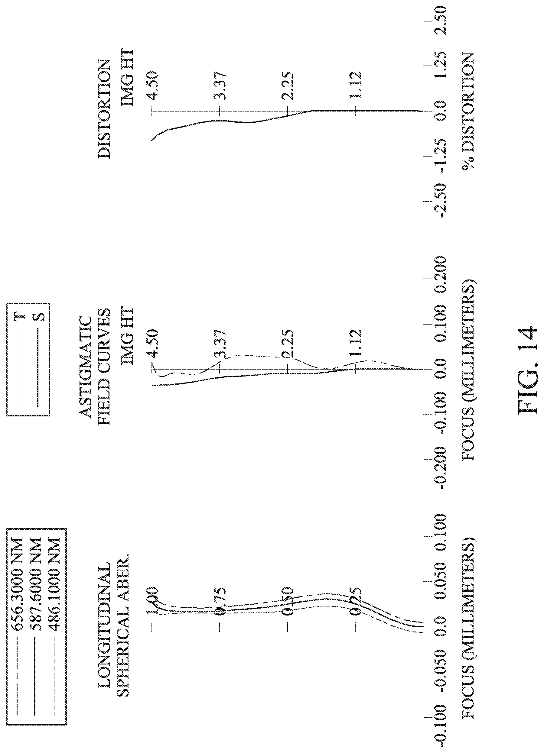Patent US12099257 Figure 14 – Optical photographing system, image capturing unit and electronic device