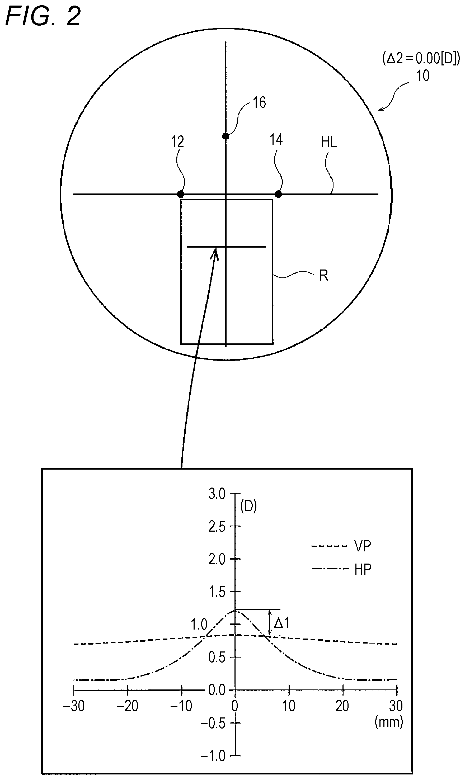 Patent US12099260 Figure 3 – Progressive addition lens and design method therefor