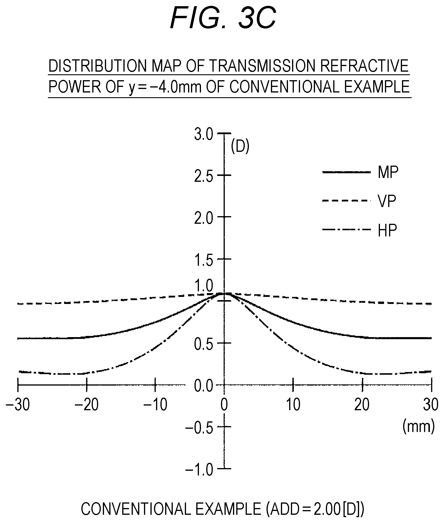 Patent US12099260 Figure 6 – Progressive addition lens and design method therefor
