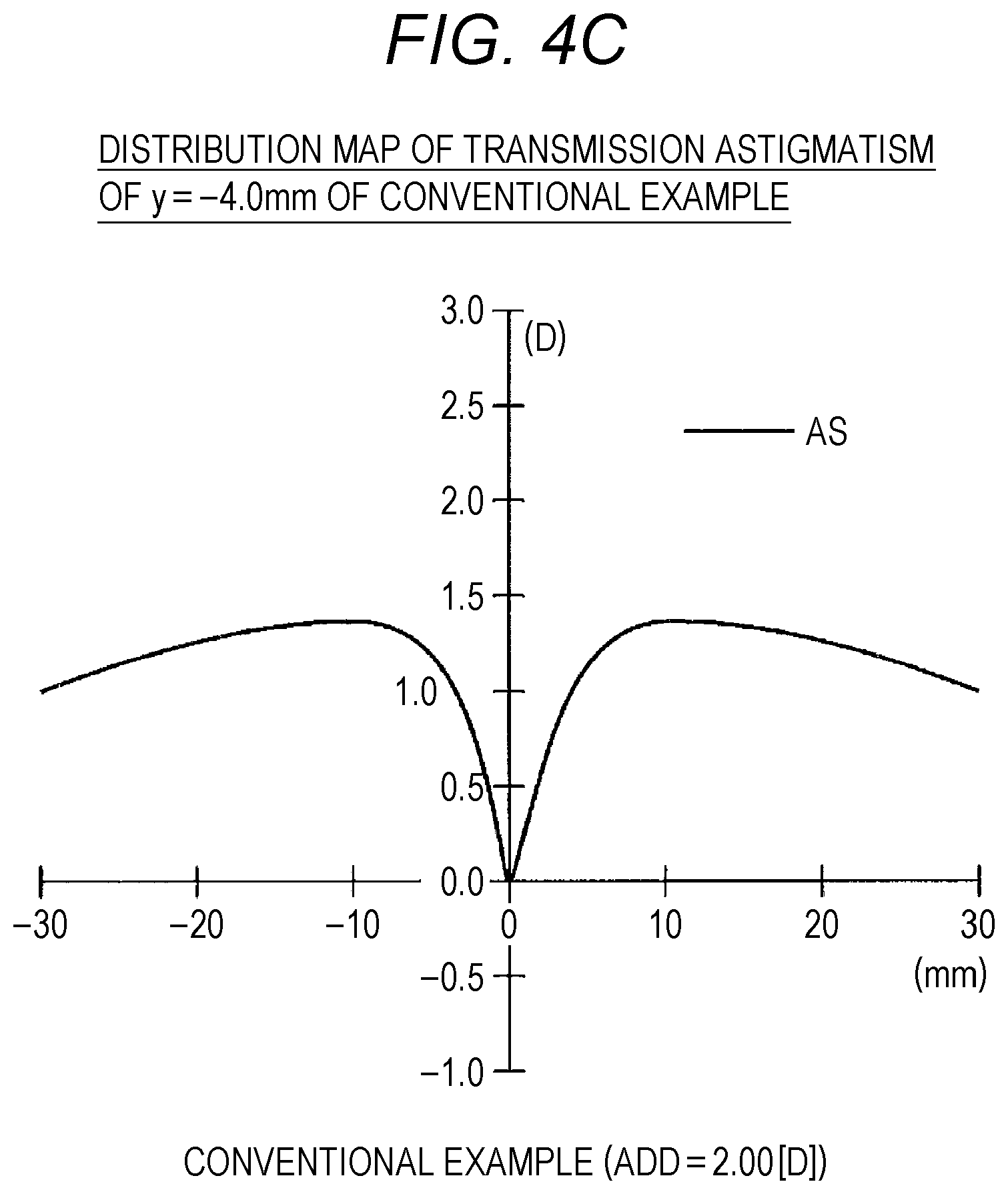 Patent US12099260 Figure 10 – Progressive addition lens and design method therefor