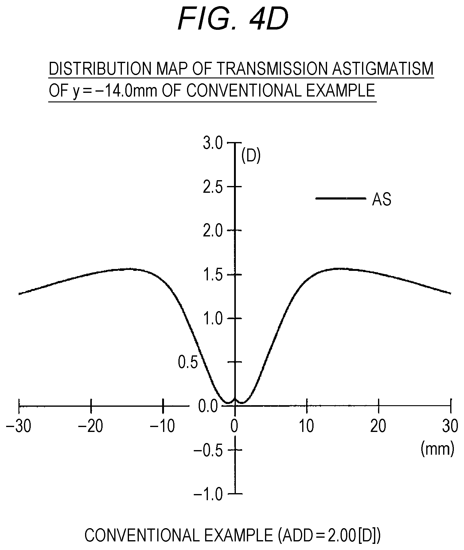 Patent US12099260 Figure 11 – Progressive addition lens and design method therefor