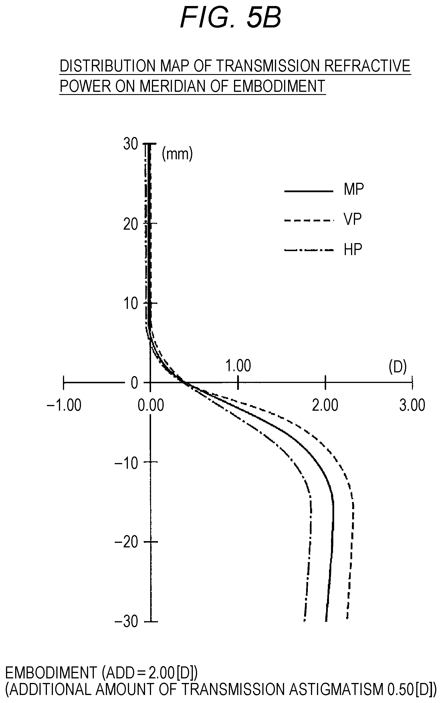 Patent US12099260 Figure 13 – Progressive addition lens and design method therefor