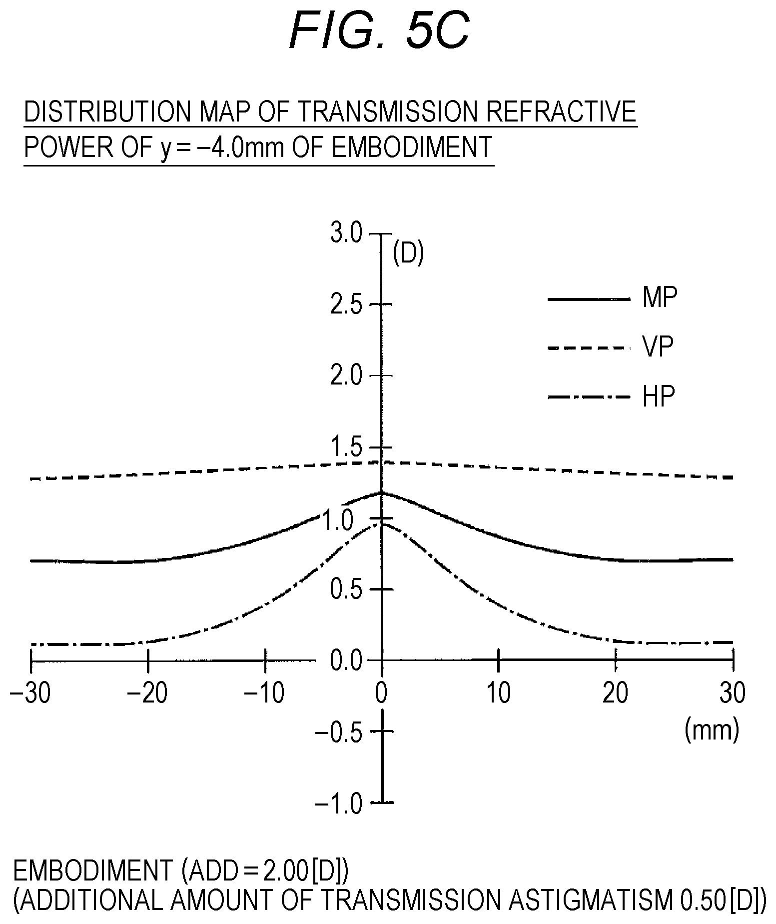 Patent US12099260 Figure 14 – Progressive addition lens and design method therefor