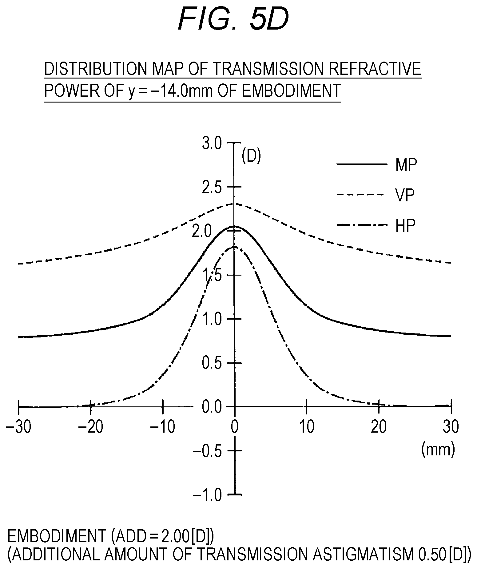 Patent US12099260 Figure 15 – Progressive addition lens and design method therefor