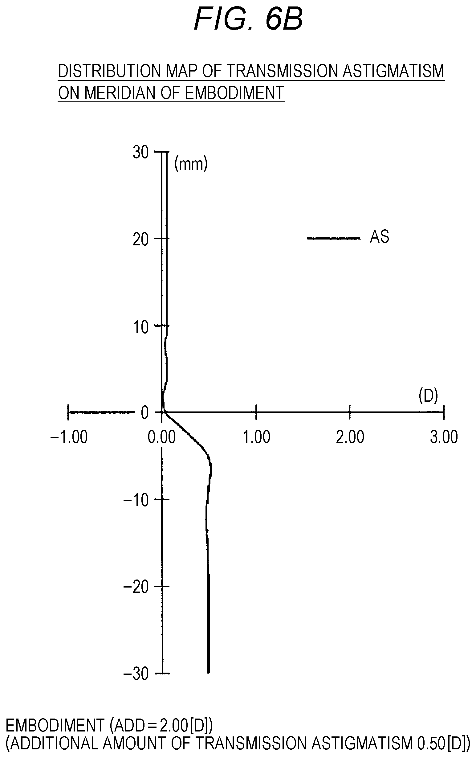 Patent US12099260 Figure 17 – Progressive addition lens and design method therefor
