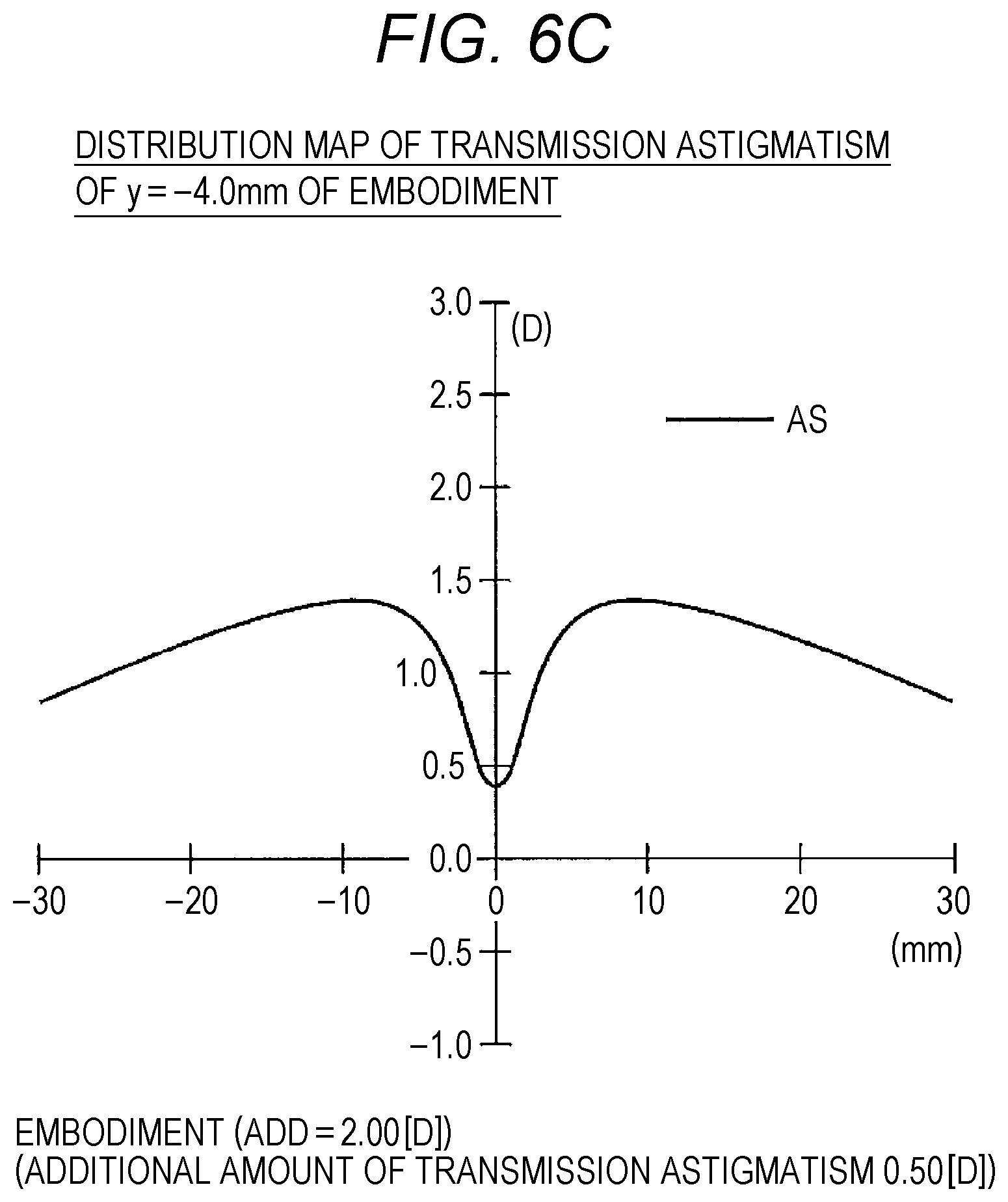 Patent US12099260 Figure 18 – Progressive addition lens and design method therefor