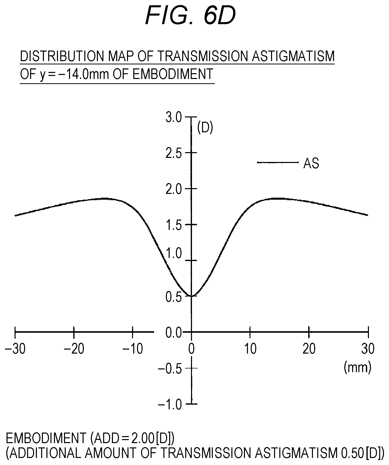 Patent US12099260 Figure 19 – Progressive addition lens and design method therefor