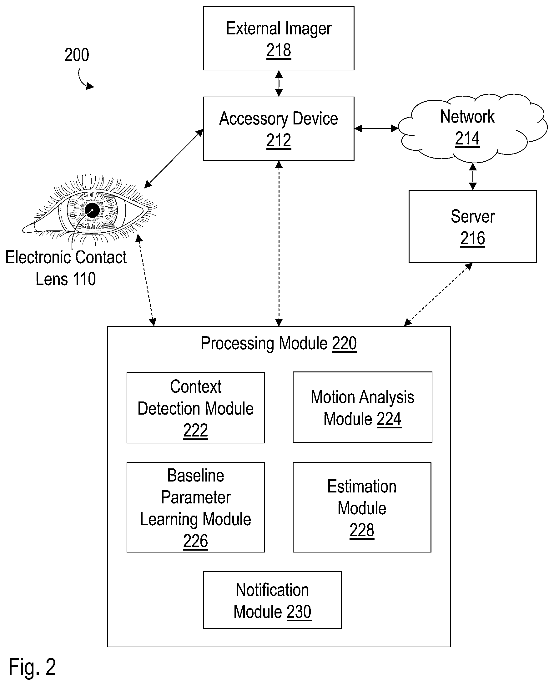 Patent US12099261 Figure 4 – Estimating a mental state based on sensor measurements from an electronic contact lens