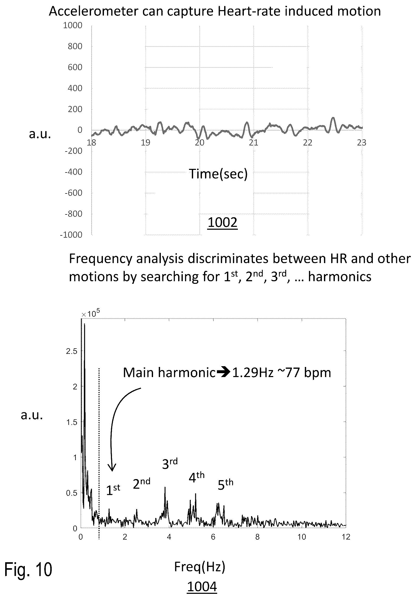Patent US12099261 Figure 15 – Estimating a mental state based on sensor measurements from an electronic contact lens