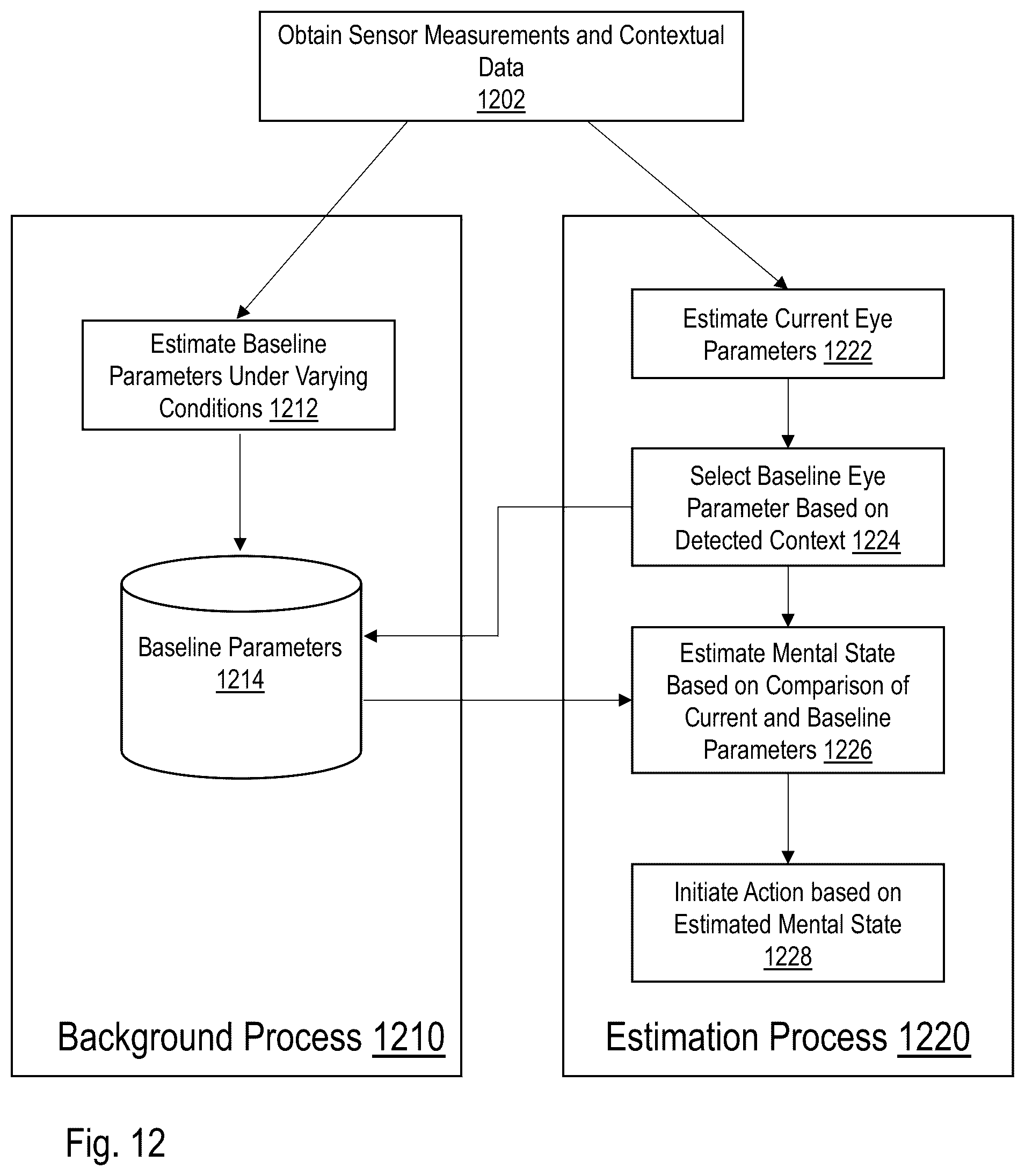 Patent US12099261 Figure 17 – Estimating a mental state based on sensor measurements from an electronic contact lens