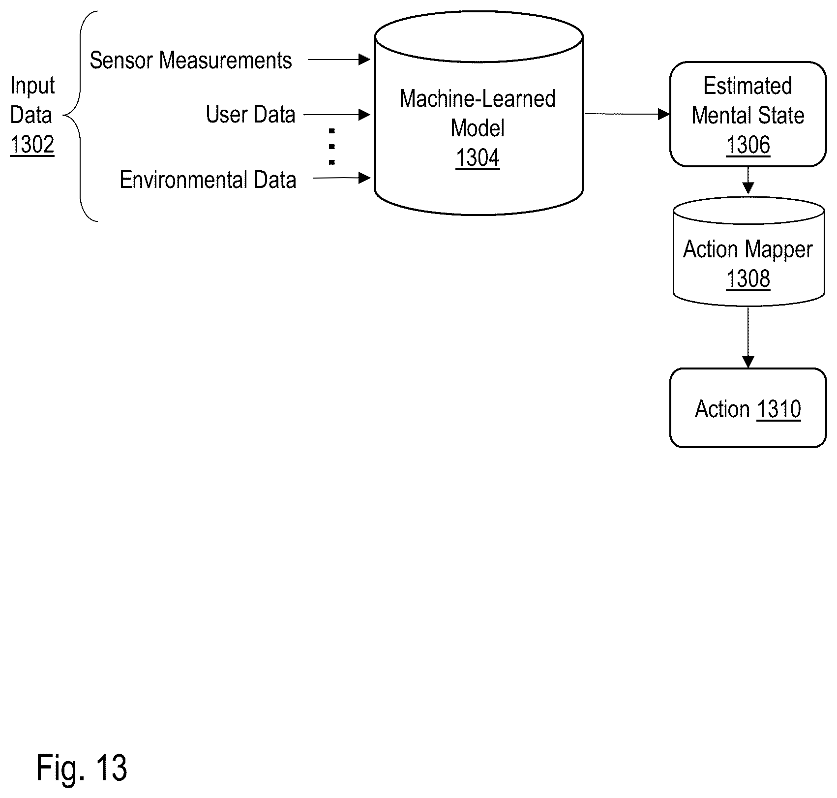 Patent US12099261 Figure 18 – Estimating a mental state based on sensor measurements from an electronic contact lens
