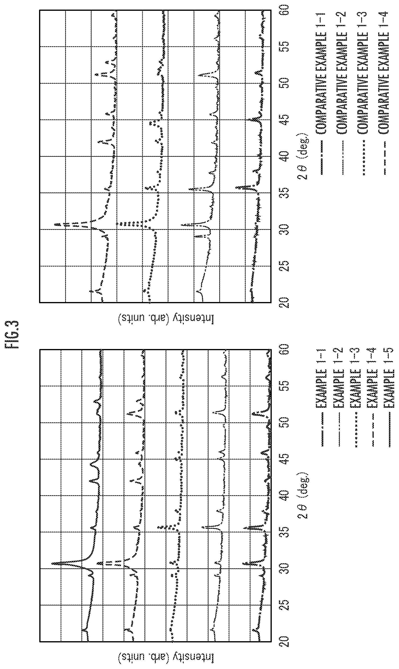 Patent US12099263 Figure 3 – Magneto-optical material and production method therefor