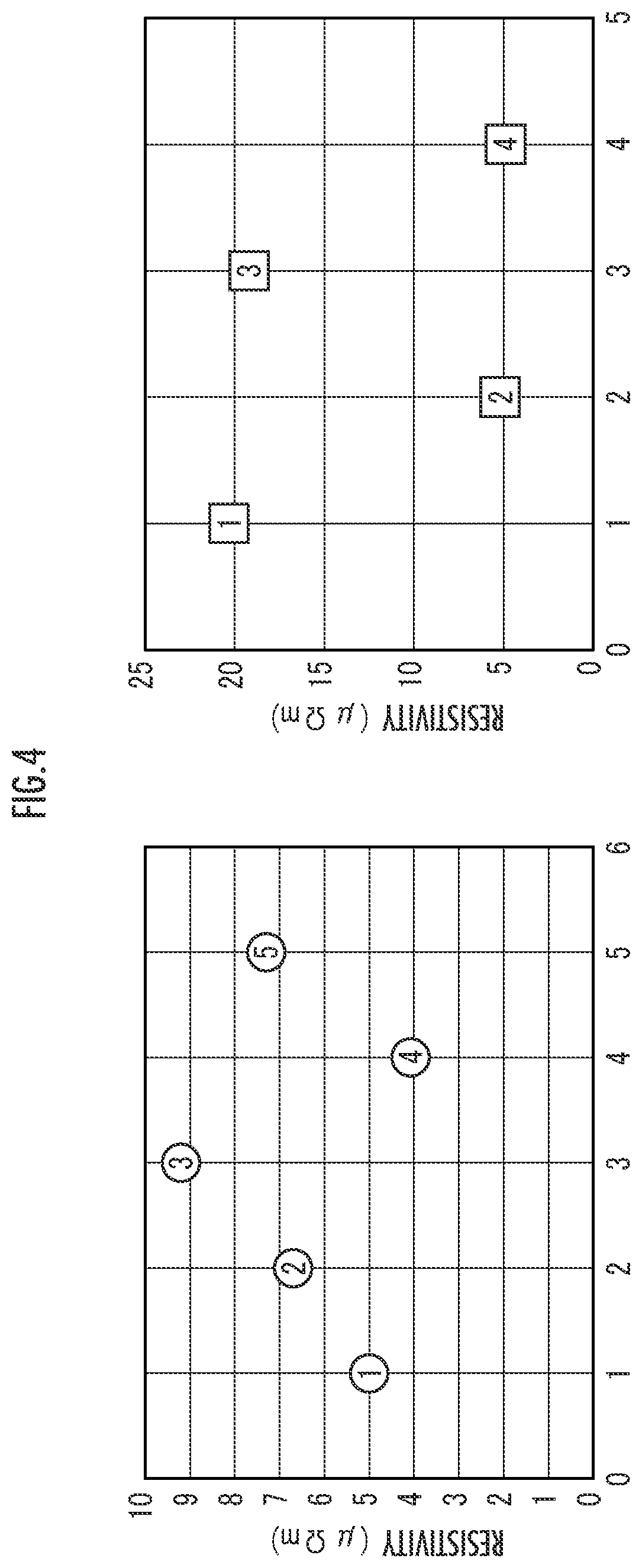 Patent US12099263 Figure 4 – Magneto-optical material and production method therefor