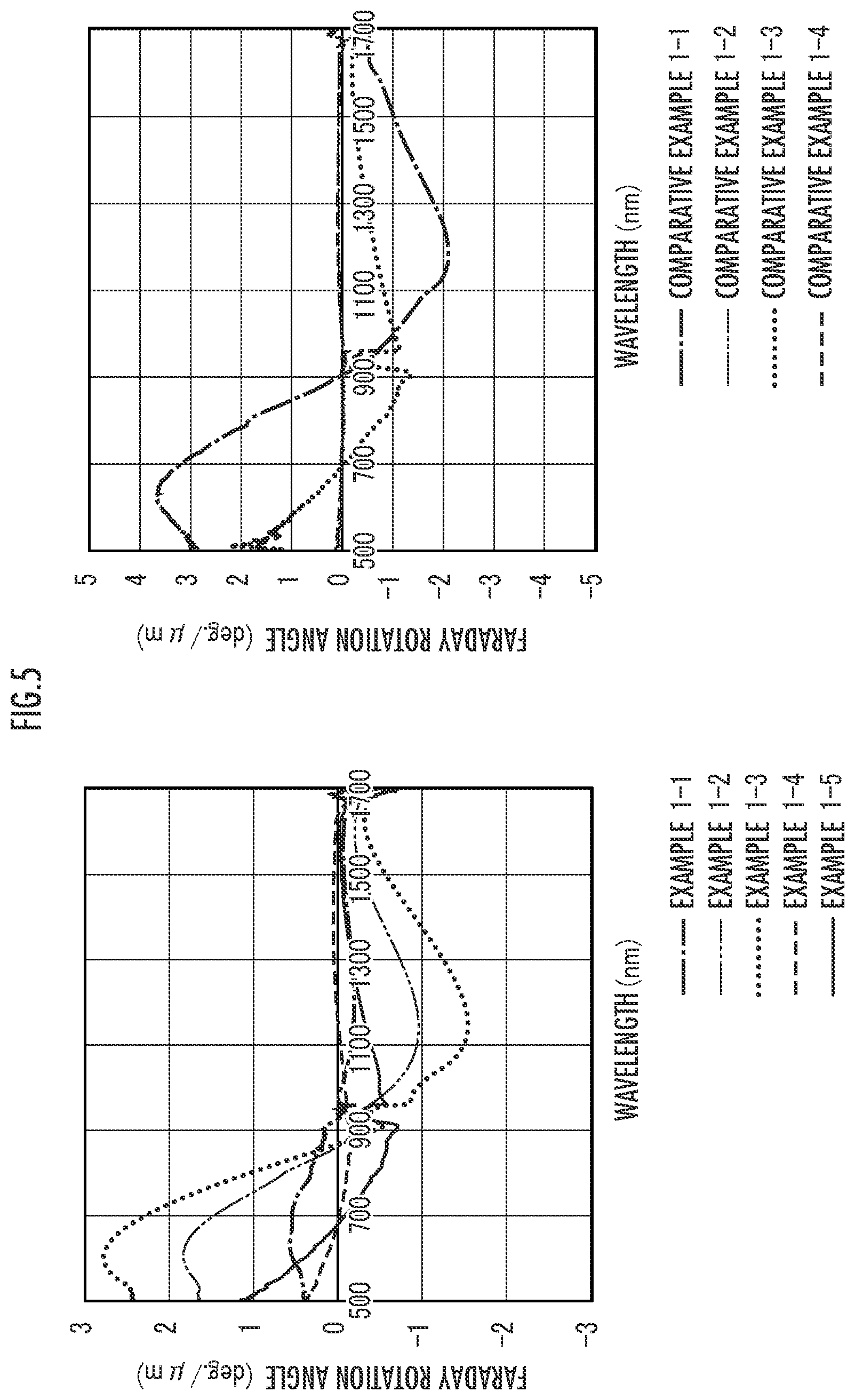 Patent US12099263 Figure 5 – Magneto-optical material and production method therefor