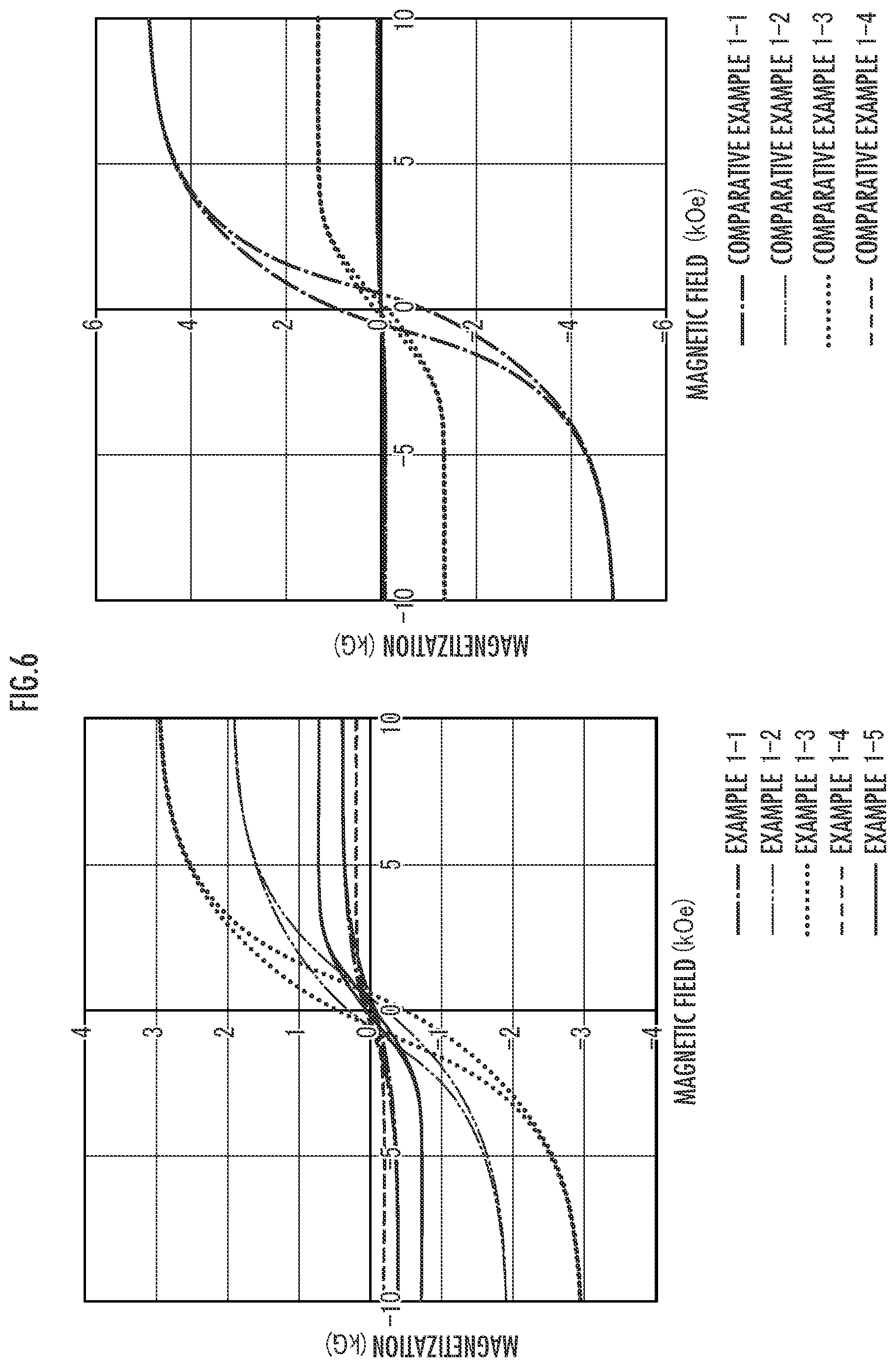 Patent US12099263 Figure 6 – Magneto-optical material and production method therefor