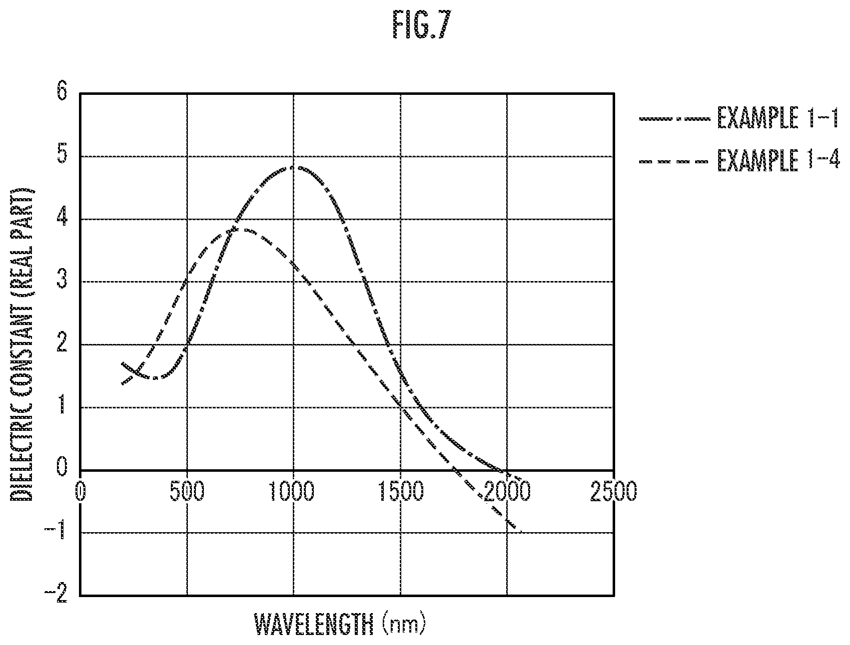Patent US12099263 Figure 7 – Magneto-optical material and production method therefor
