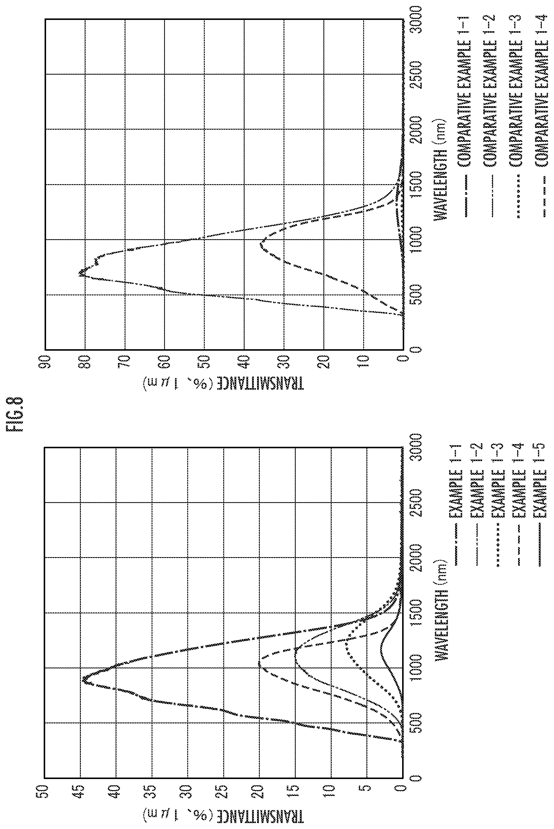 Patent US12099263 Figure 8 – Magneto-optical material and production method therefor