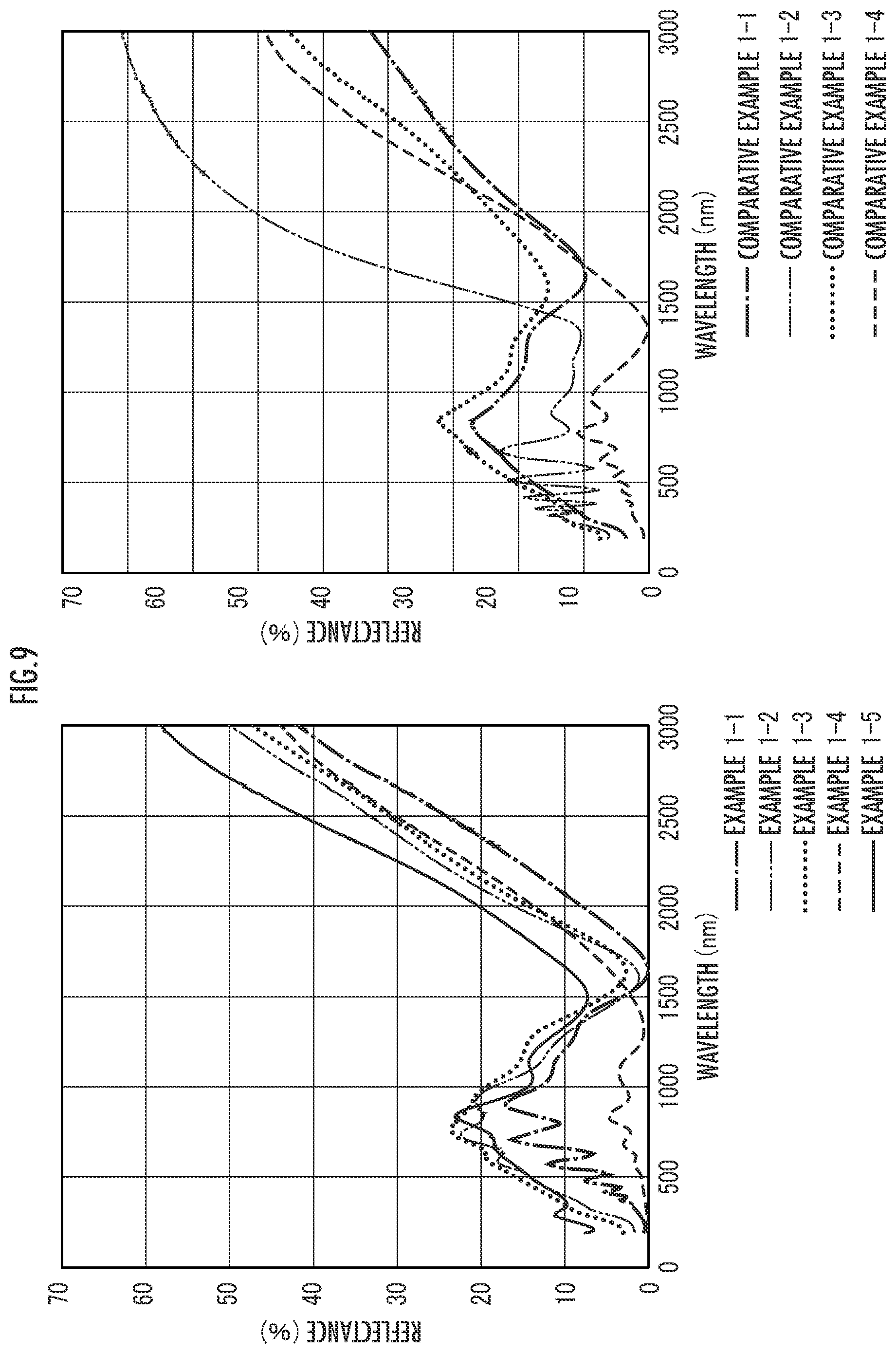 Patent US12099263 Figure 9 – Magneto-optical material and production method therefor