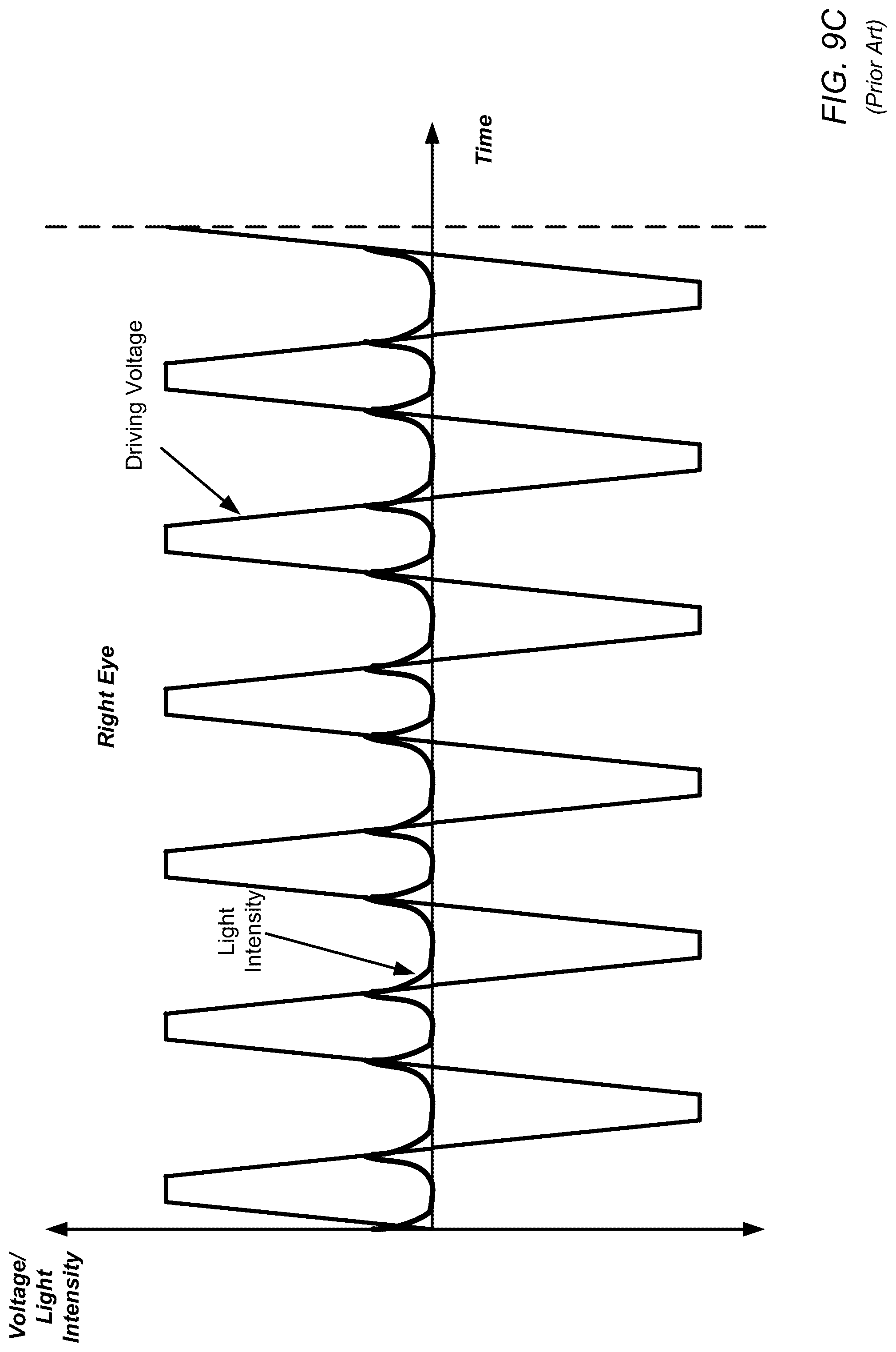 Patent US12099264 Figure 15 – Pi cell drive waveform