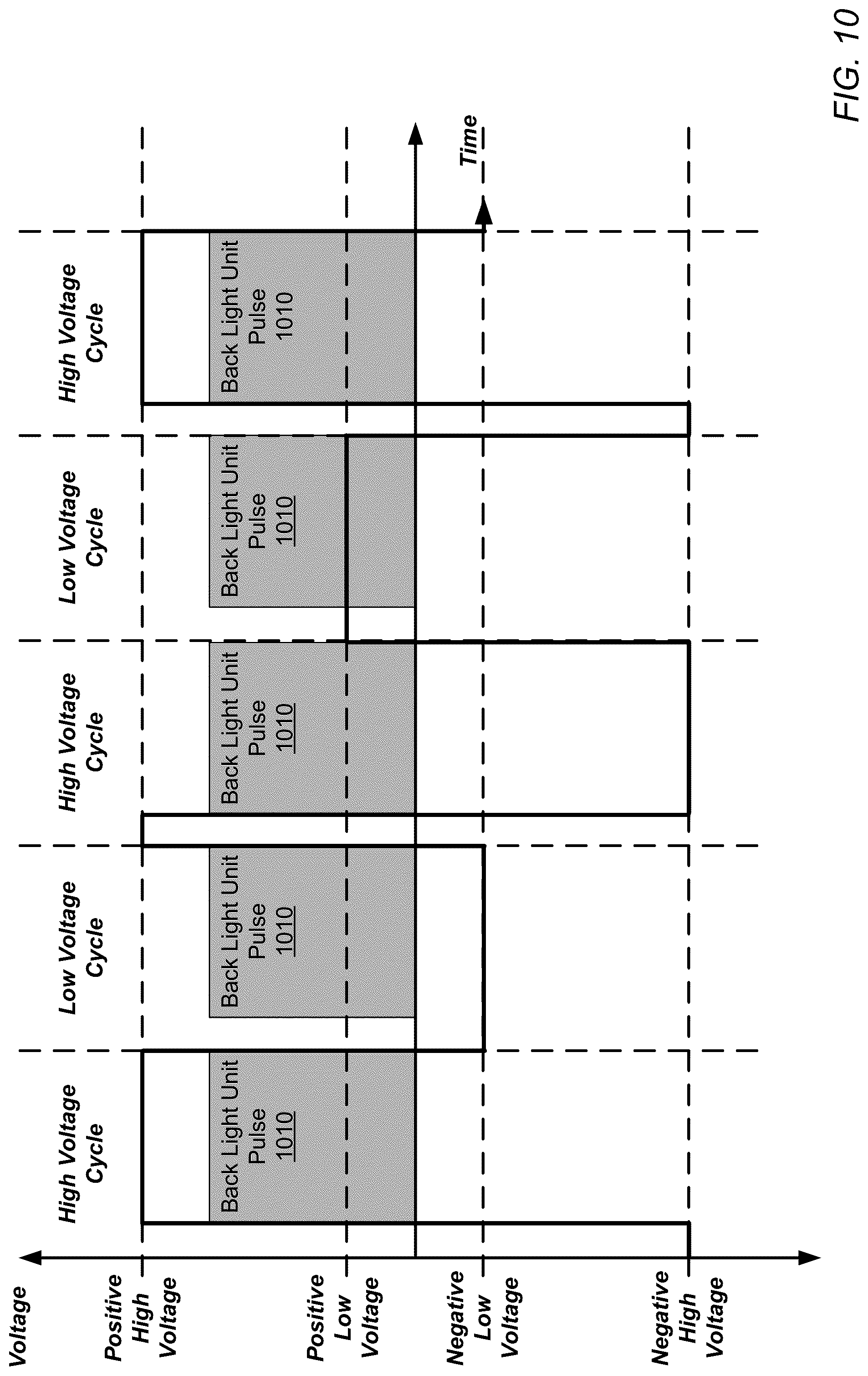 Patent US12099264 Figure 16 – Pi cell drive waveform
