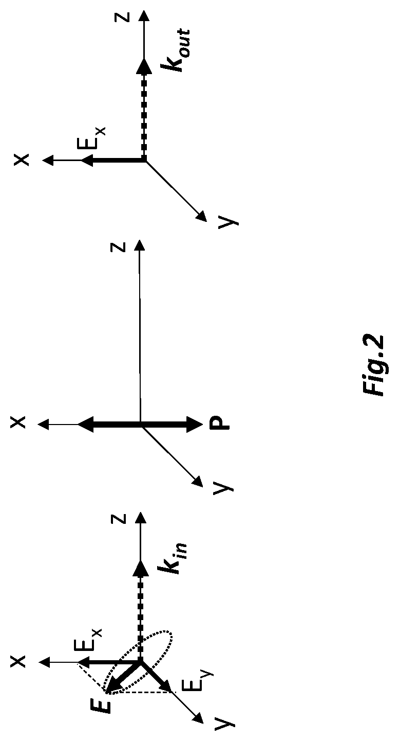 Patent US12099265 Figure 2 – Liquid crystal cell assembly and method for detection enhancement
