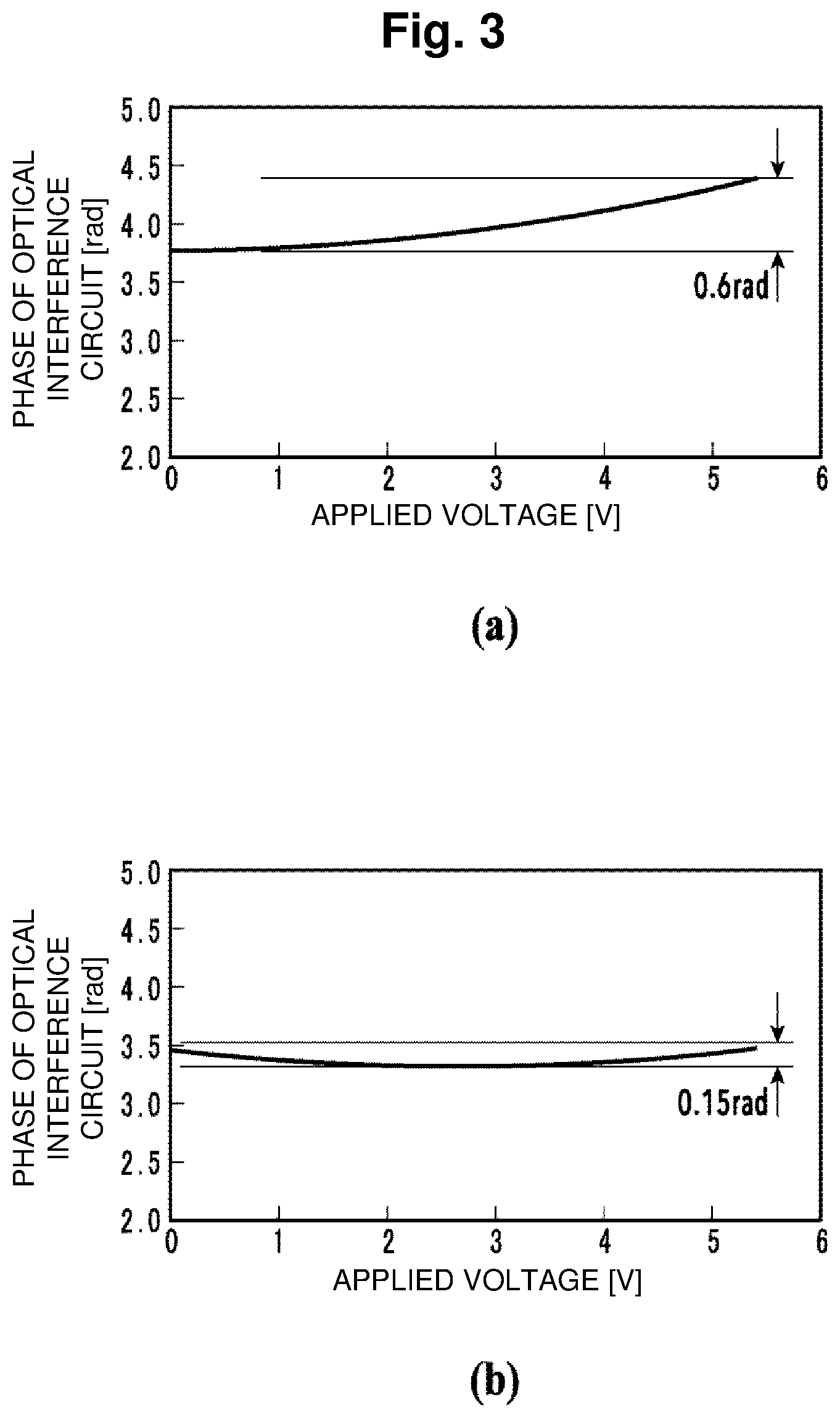 Patent US12099266 Figure 3 – Optical circuit with common ground configuration for resistors and thermo-optic phase shifters
