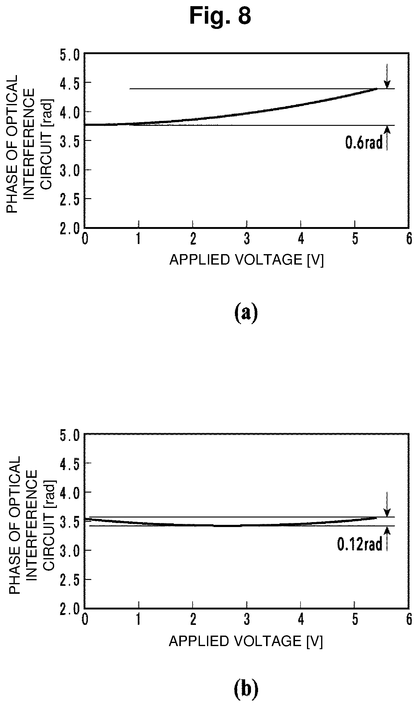 Patent US12099266 Figure 8 – Optical circuit with common ground configuration for resistors and thermo-optic phase shifters